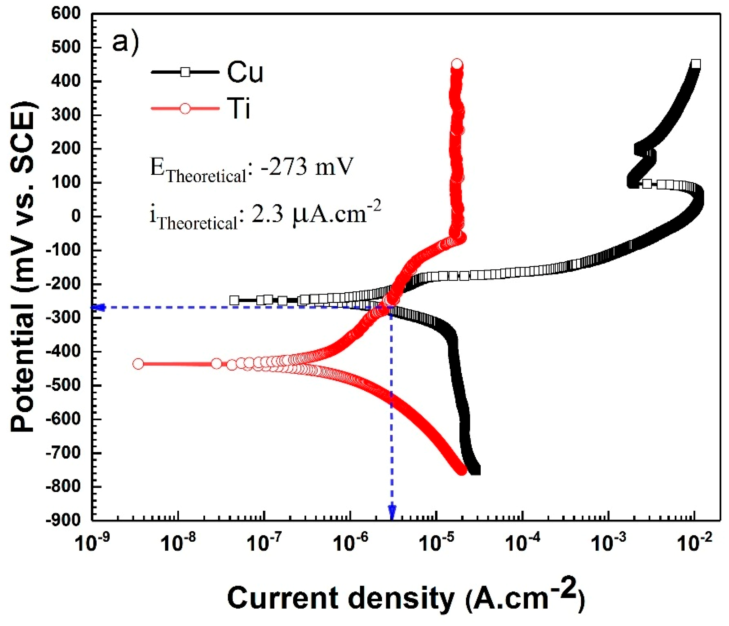 Materials 11 01820 g010a