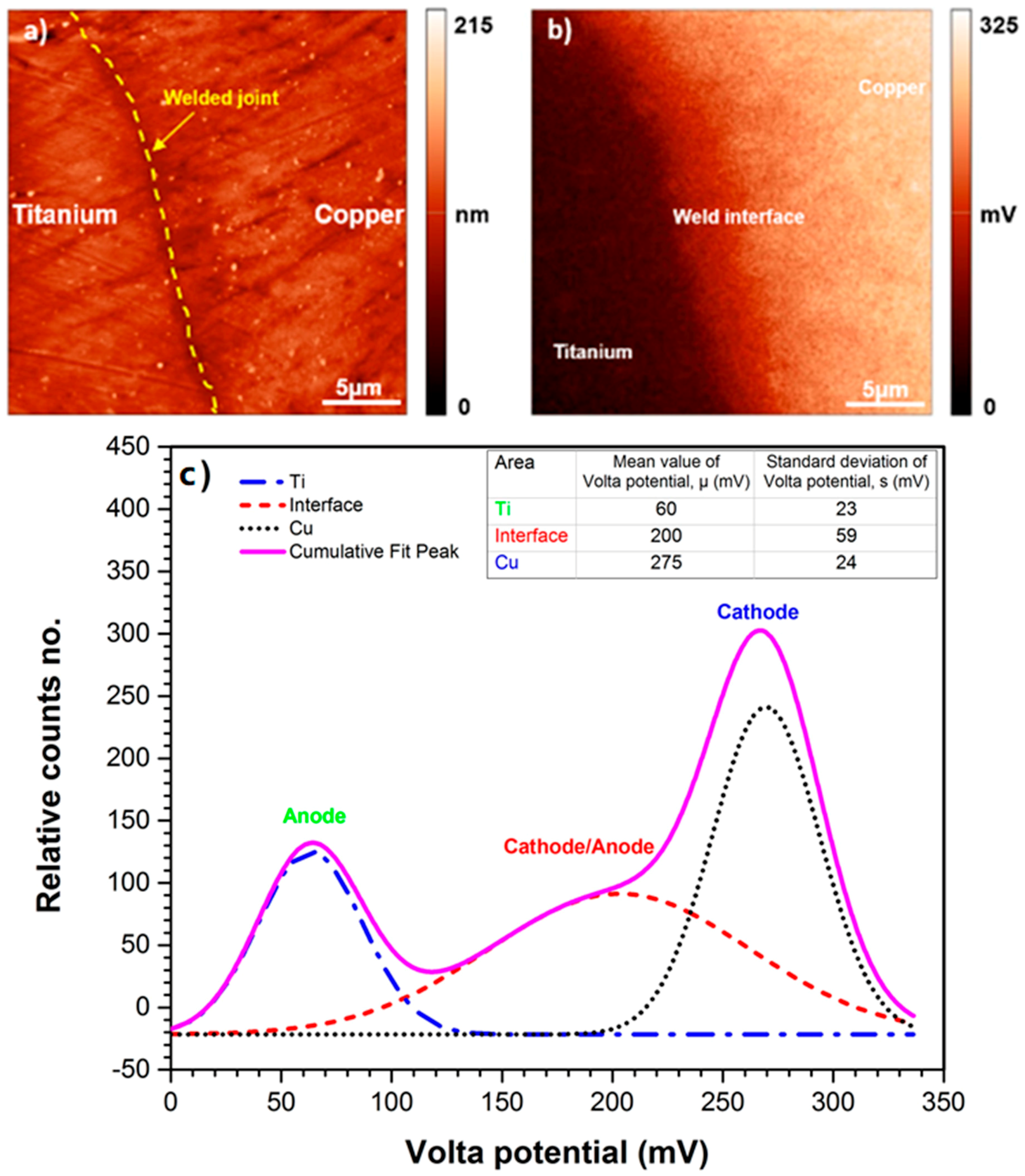 Materials 11 01820 g015