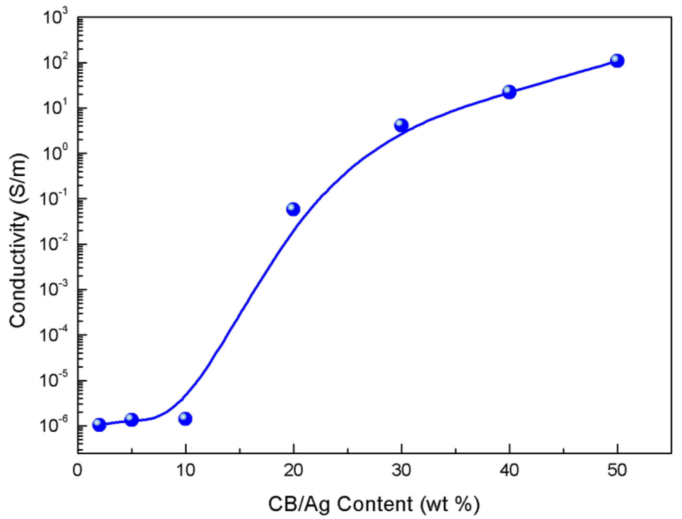 Materials 11 01836 g003