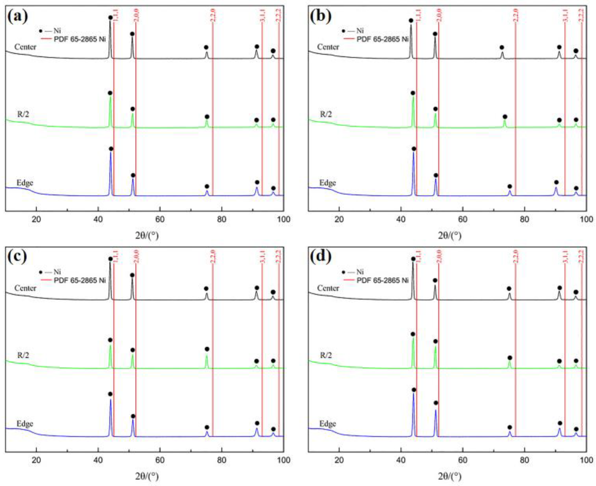 Materials 11 01838 g003