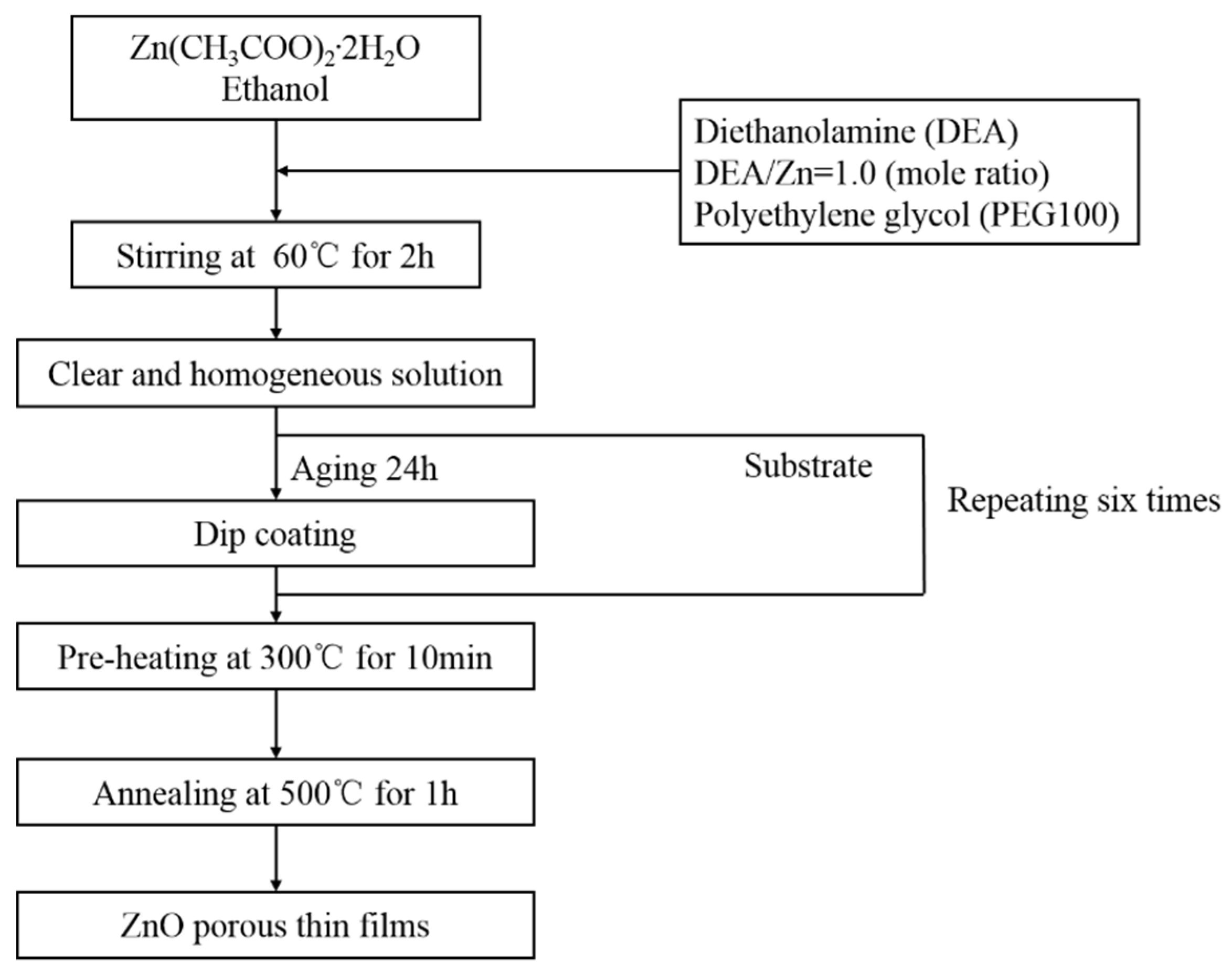 Materials 11 01840 g001
