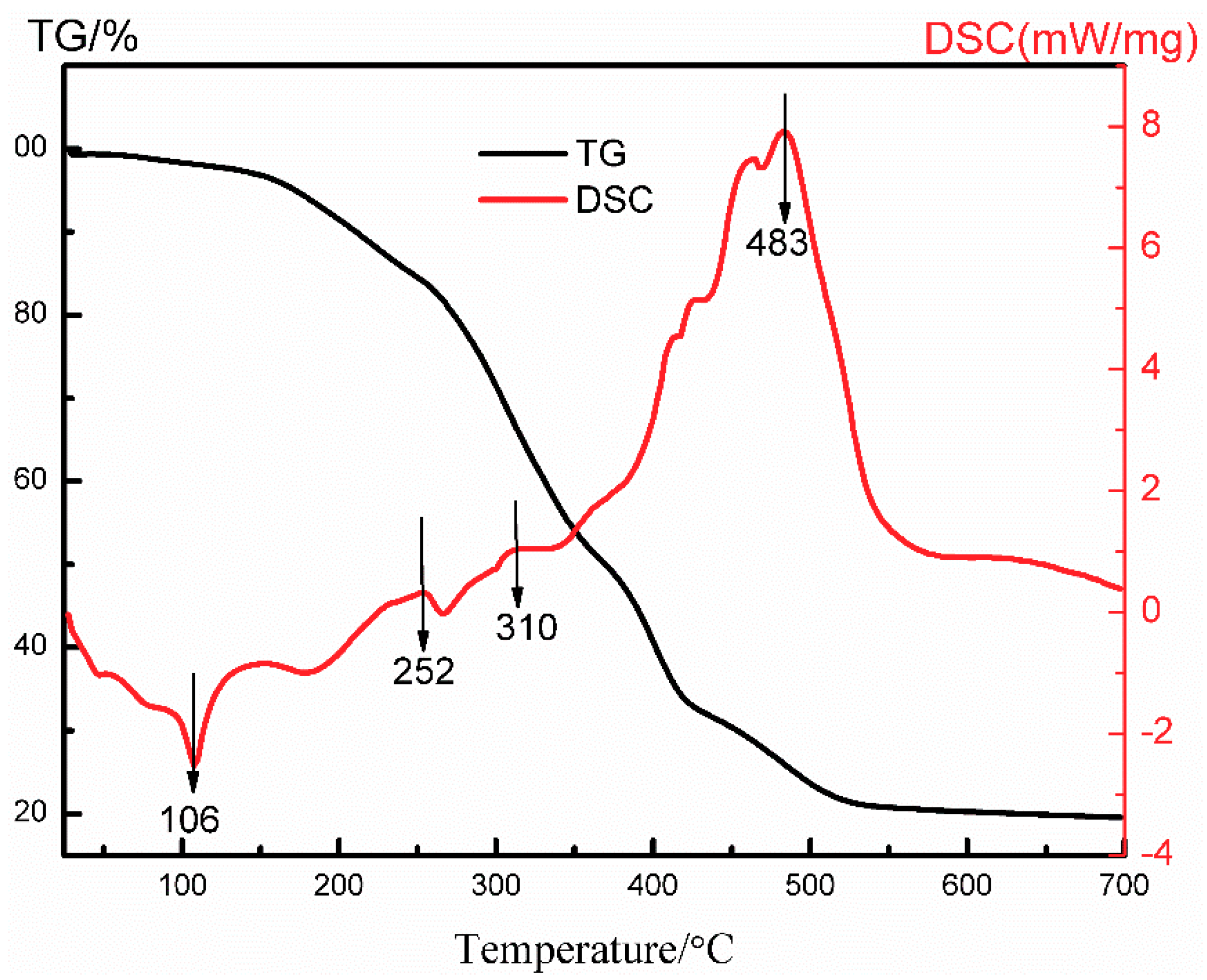 Materials 11 01840 g002