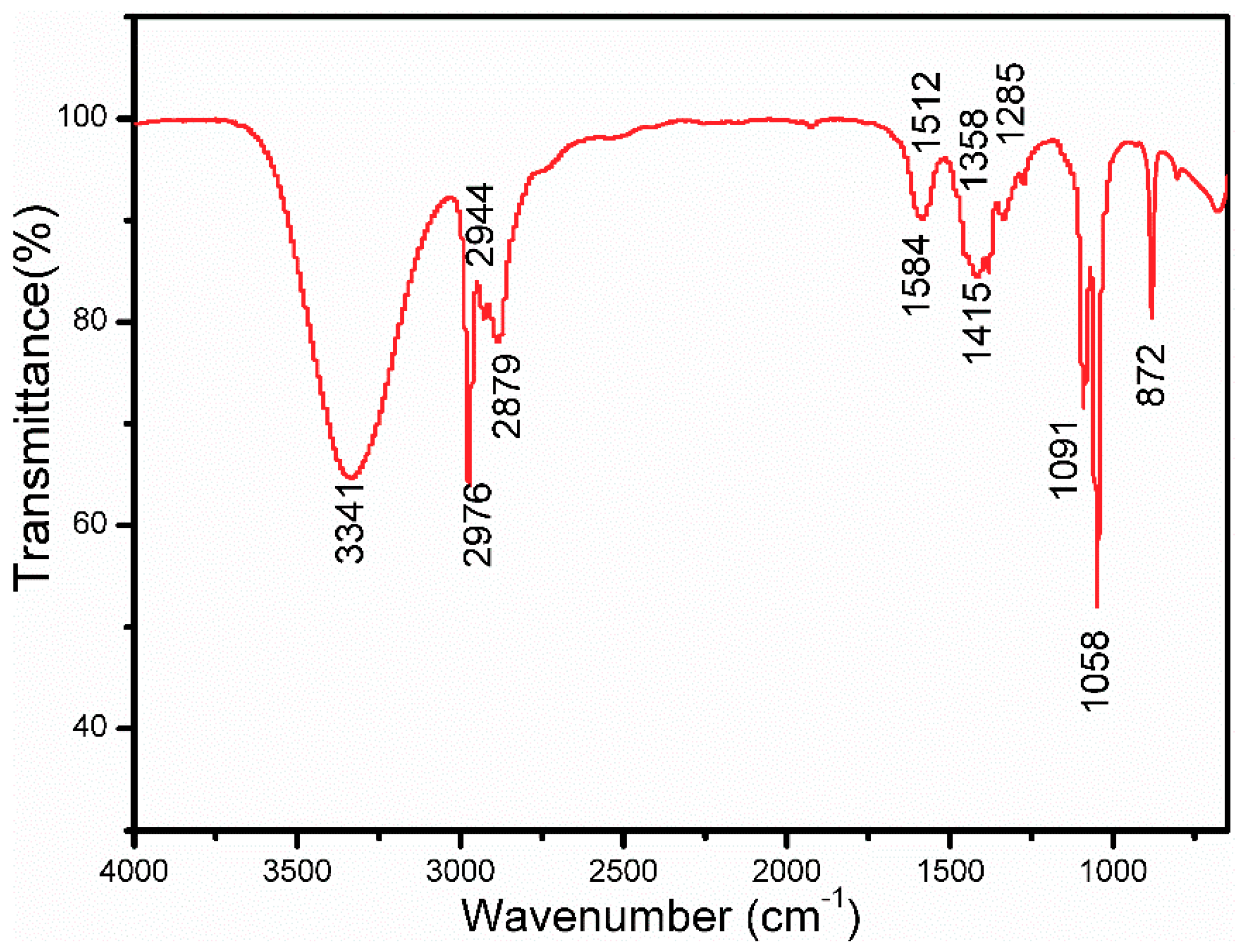Materials 11 01840 g003