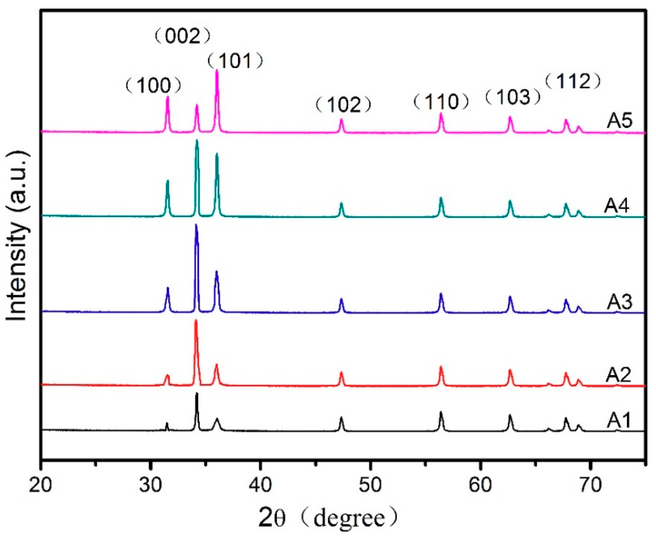 Materials 11 01840 g005