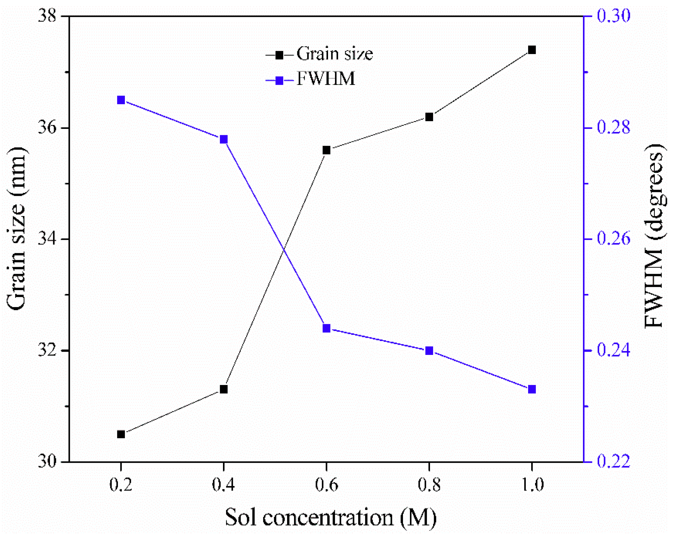 Materials 11 01840 g006