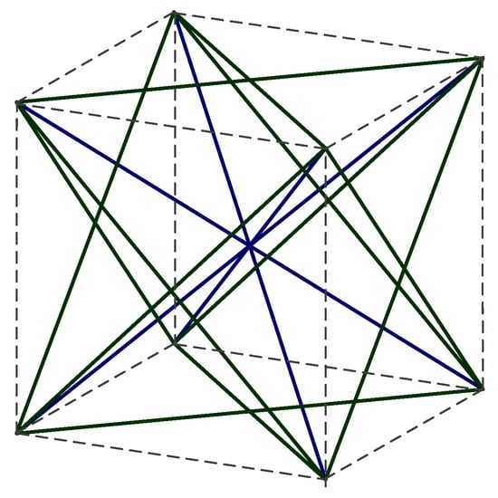 Materials | Free Full-Text | Configuration Optimization Design of ...