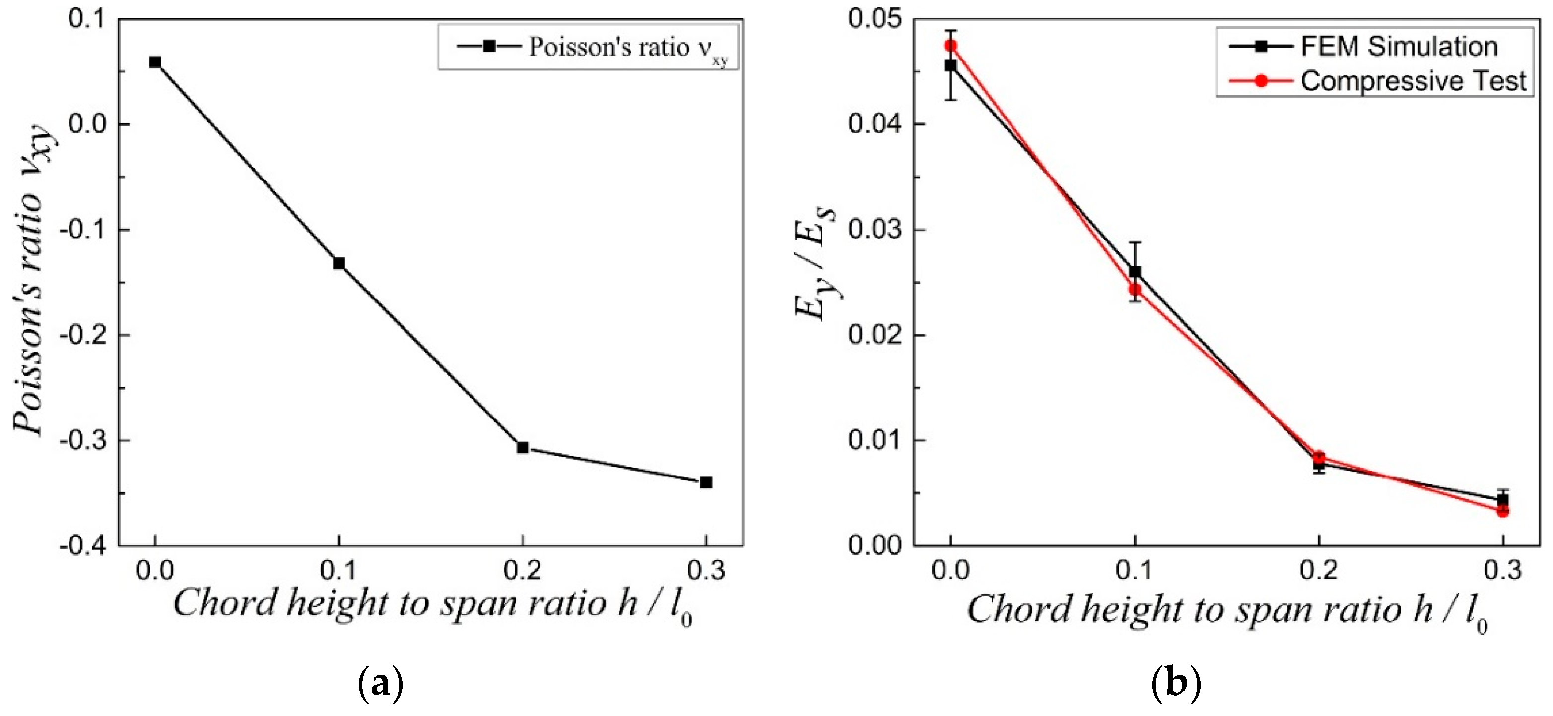 Materials 11 01869 g003