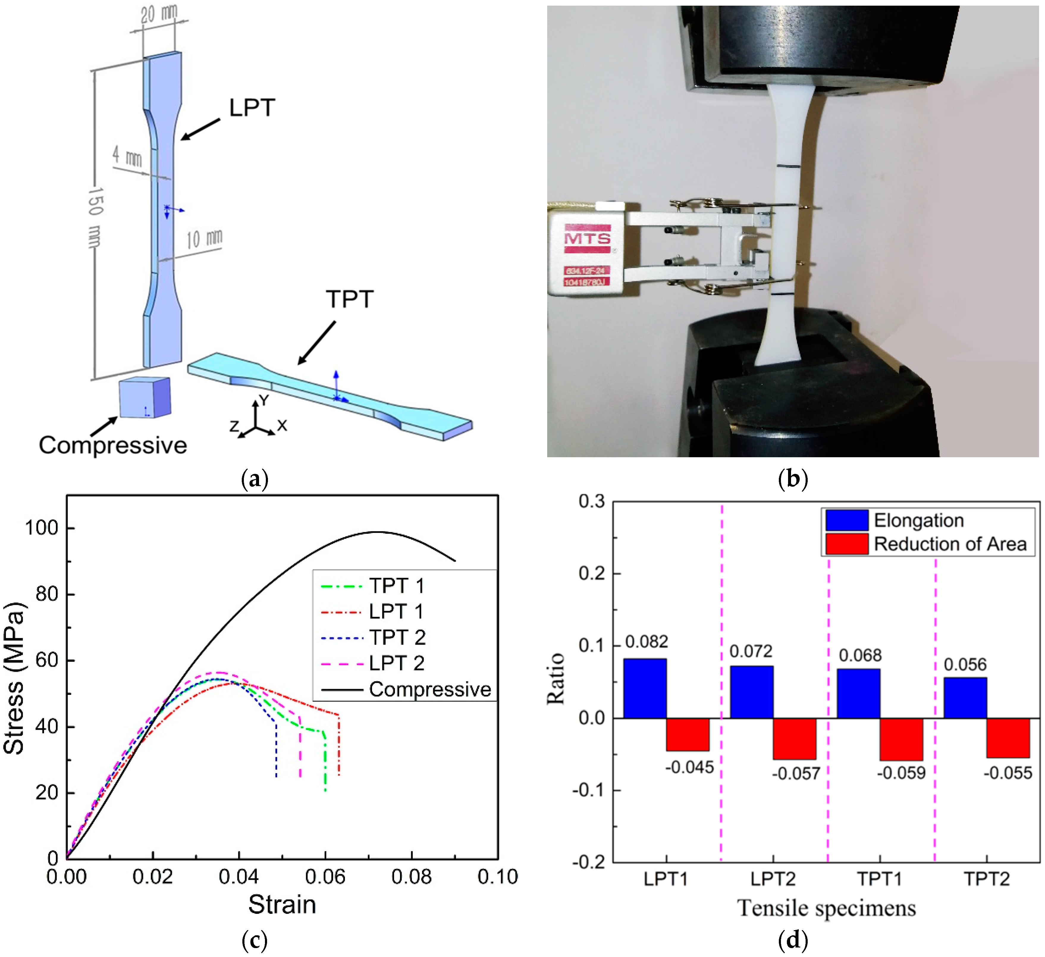 Materials 11 01869 g010