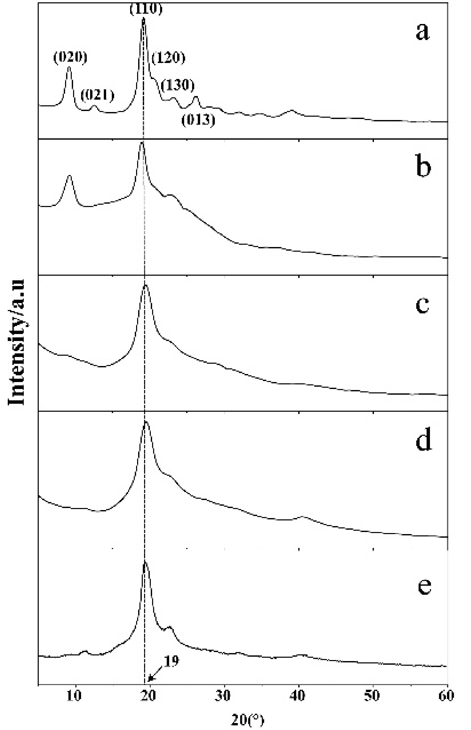 Materials 11 01883 g003