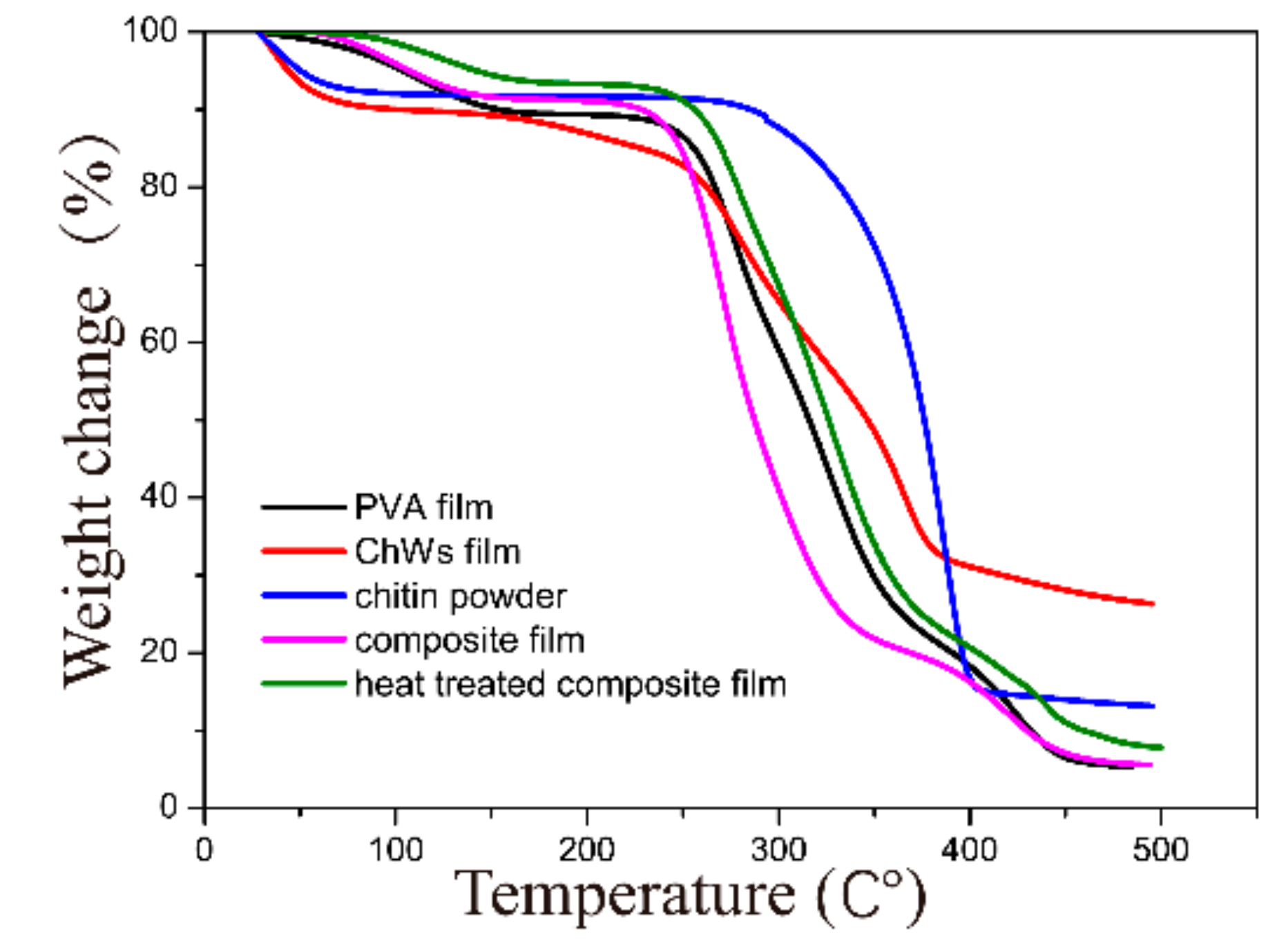 Materials 11 01883 g004
