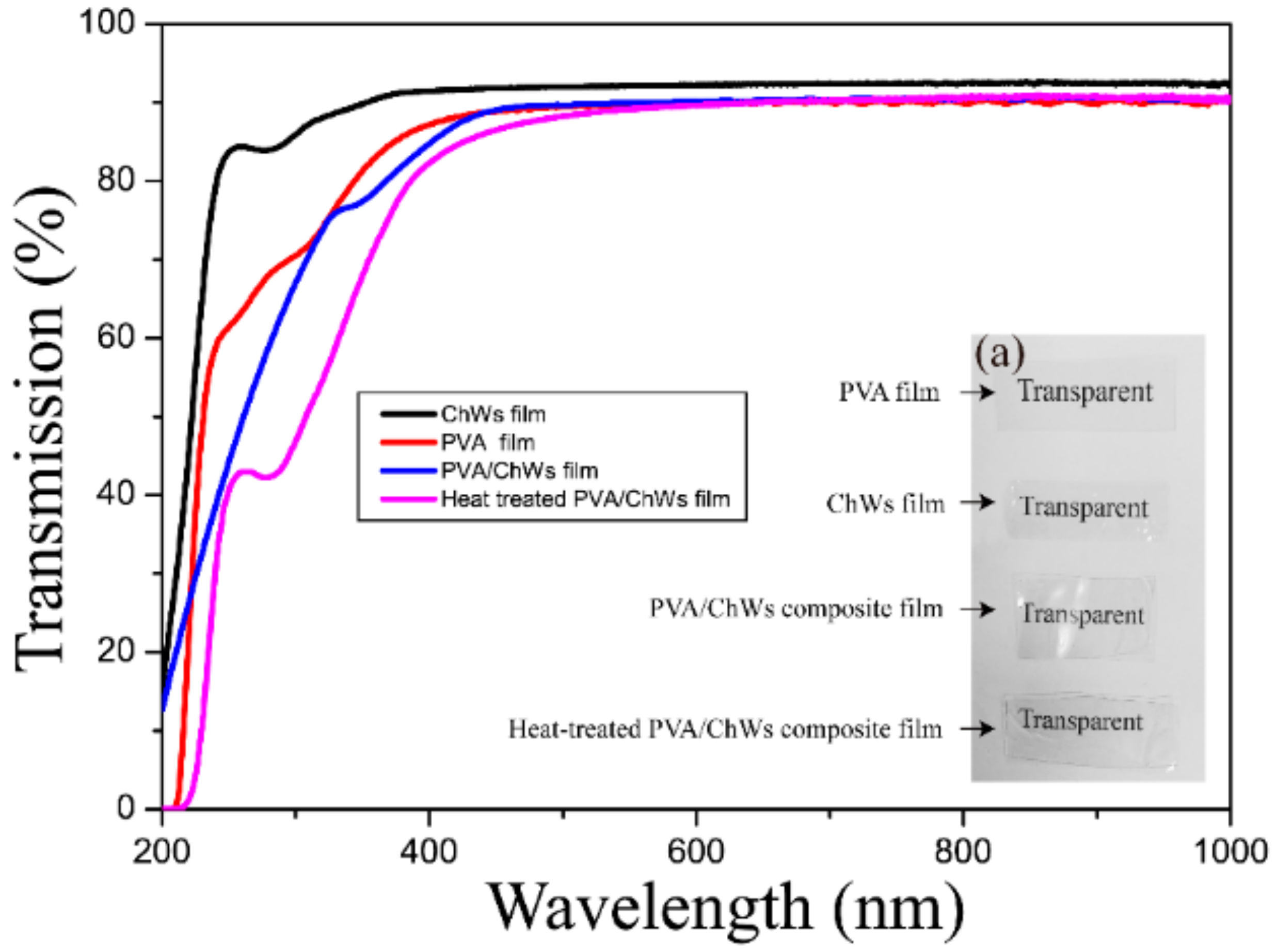 Materials 11 01883 g006