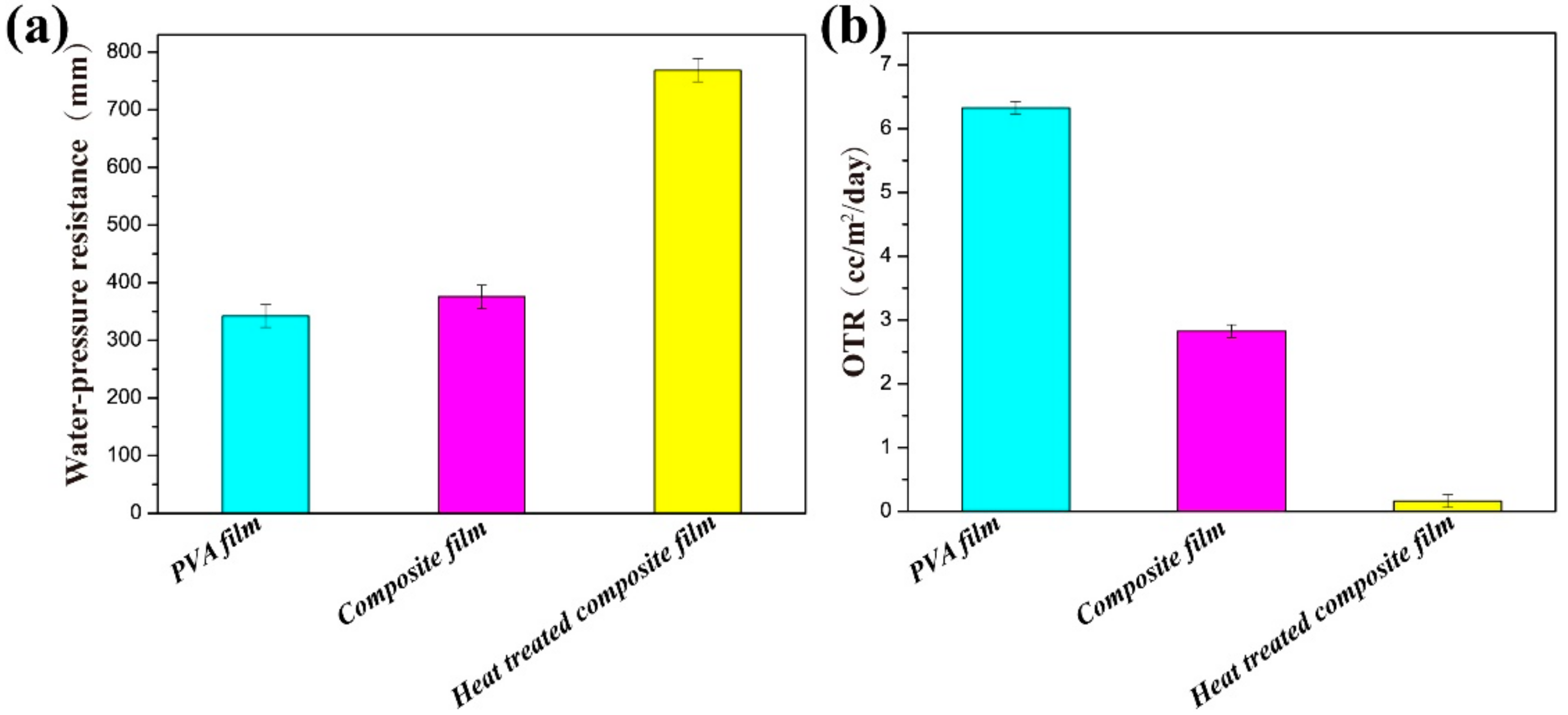 Materials 11 01883 g007