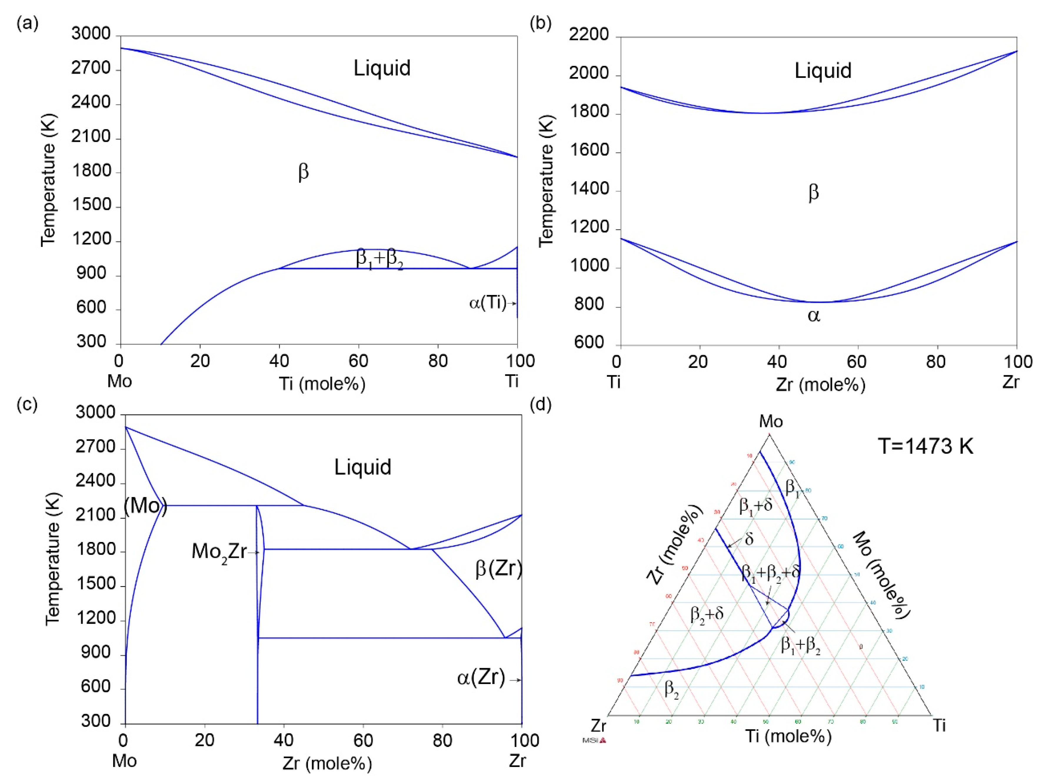 Диаграмма состояния v. Ti-ZR phase diagram. Al-MN phase diagram. ZR-B phase diagram. ZR CR phase diagram.