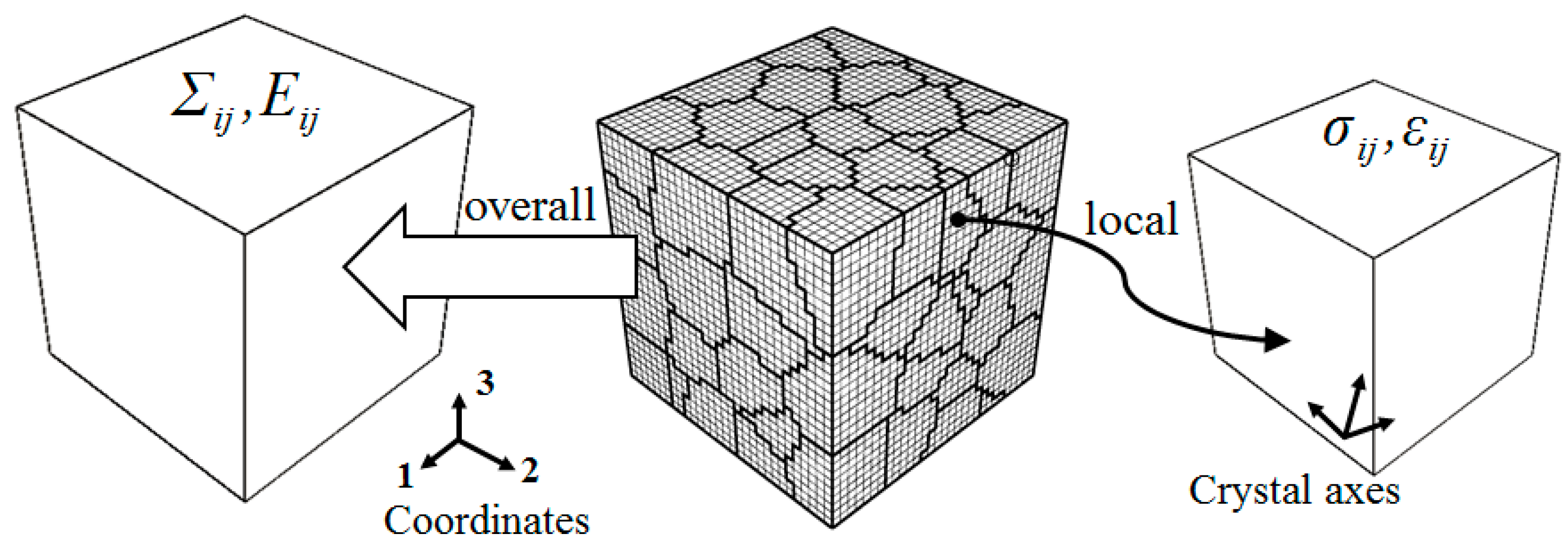 Materials 11 01917 g001 Materials 11 01917 g001