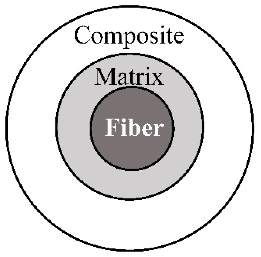 Materials 11 01919 g007