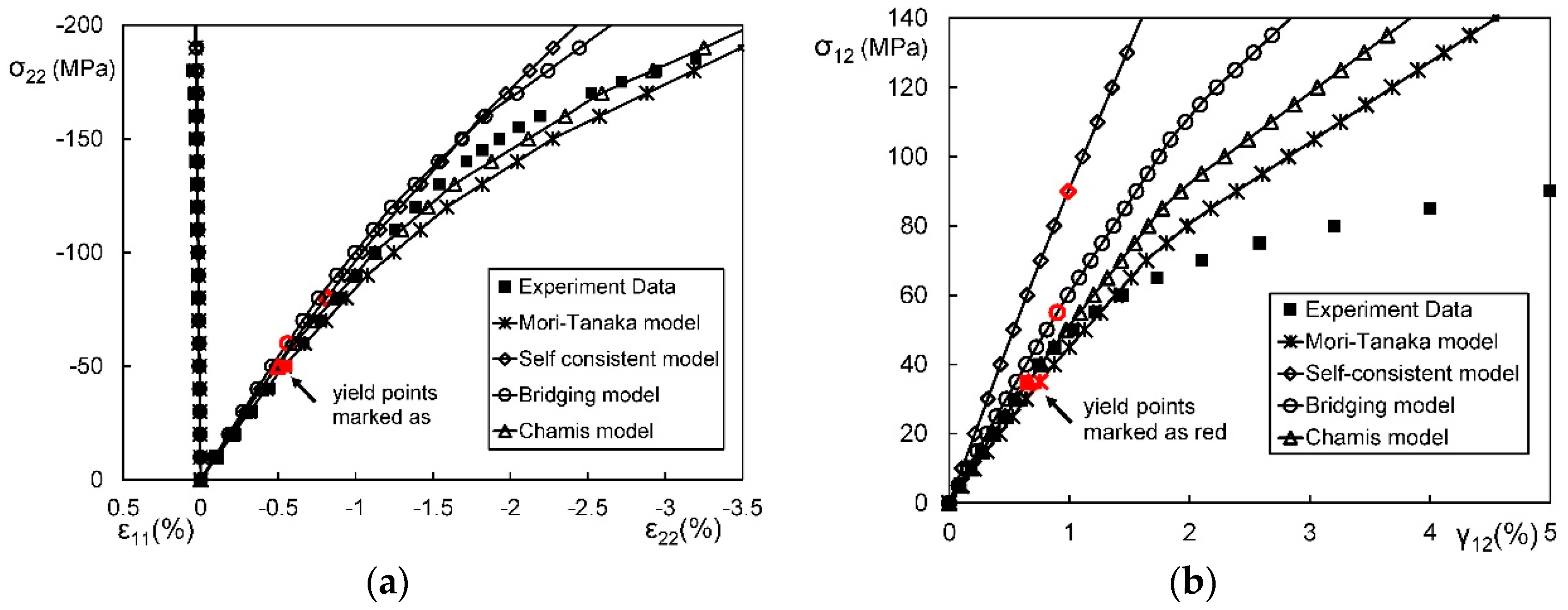 Materials 11 01919 g009