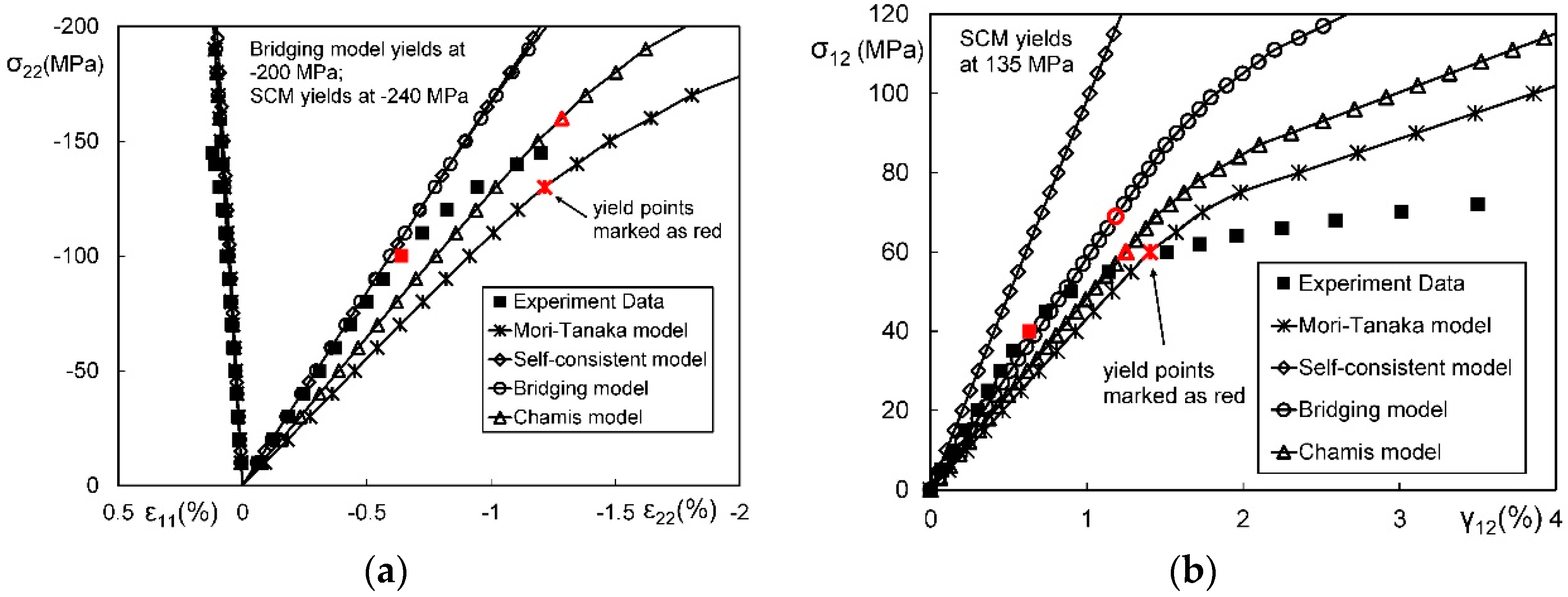 Materials 11 01919 g010