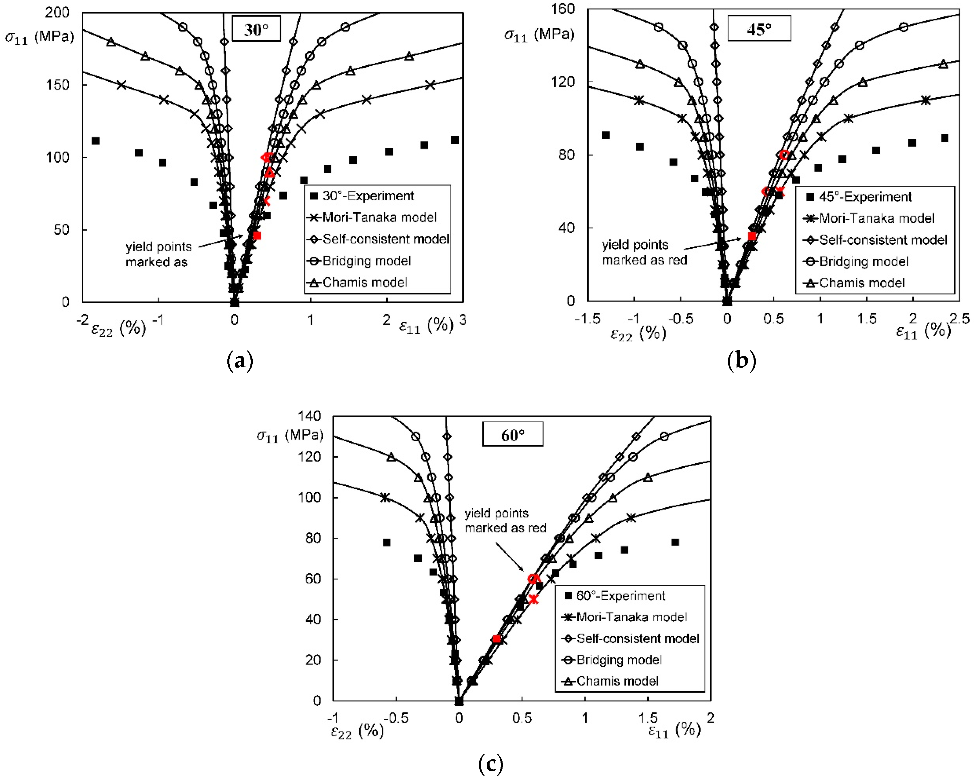 Materials 11 01919 g011