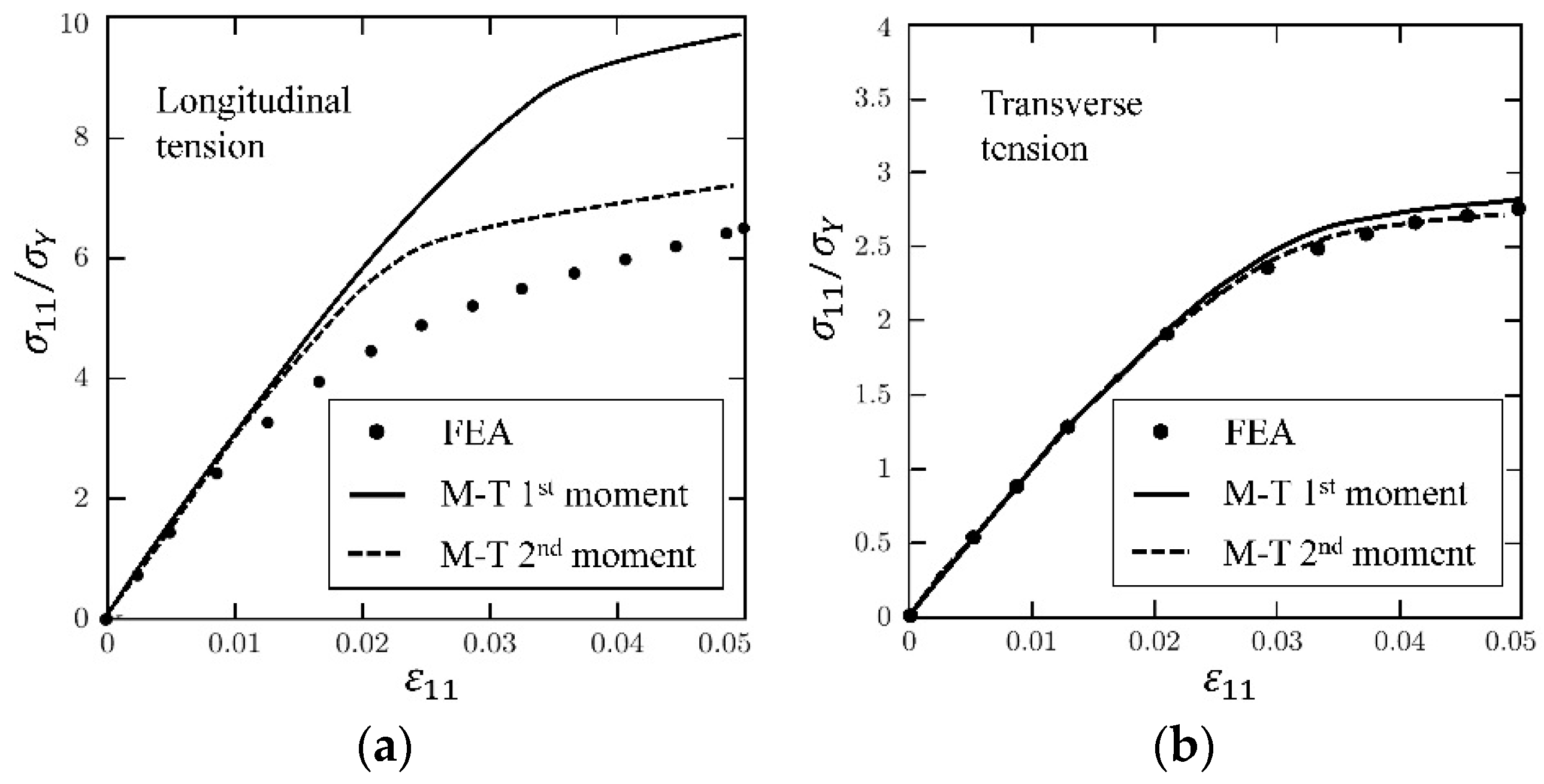 Materials 11 01919 g012