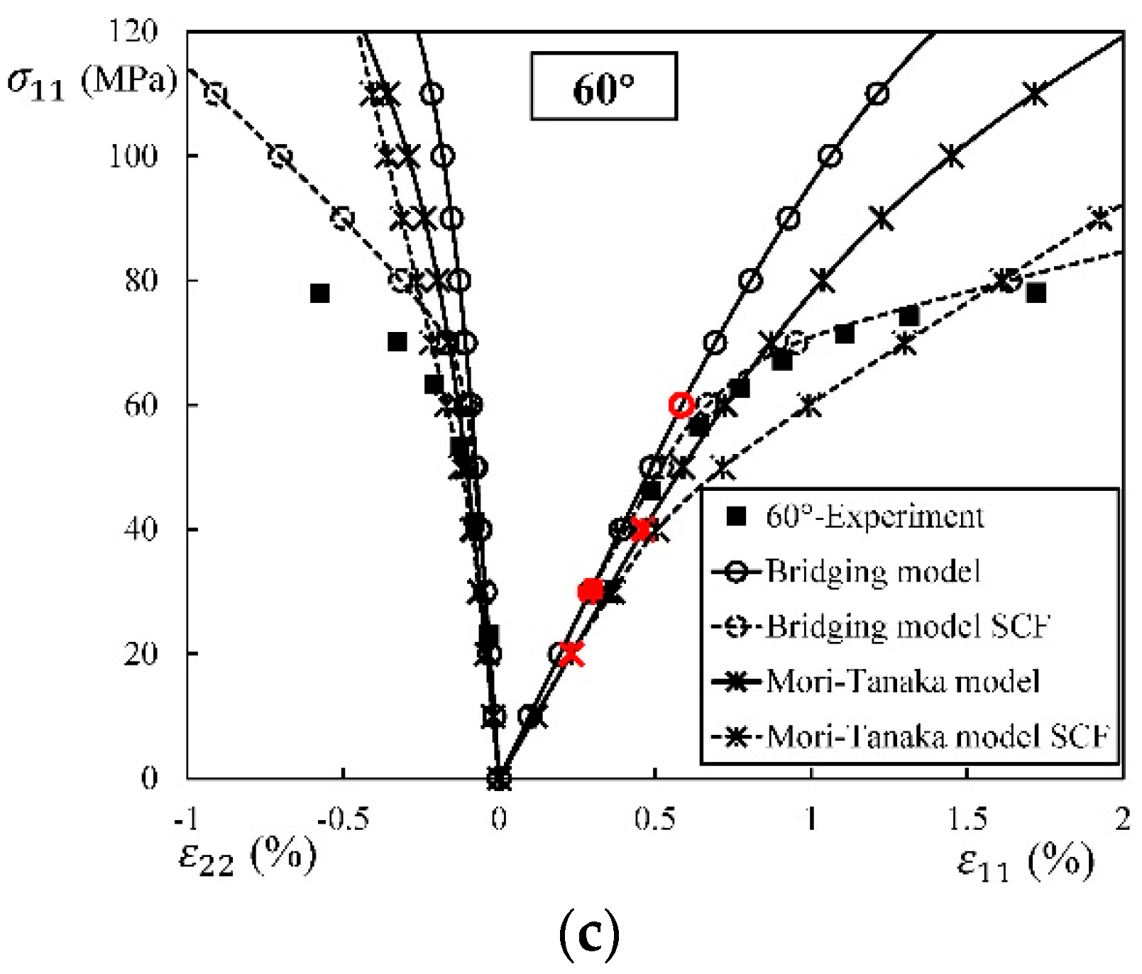 Materials 11 01919 g017b