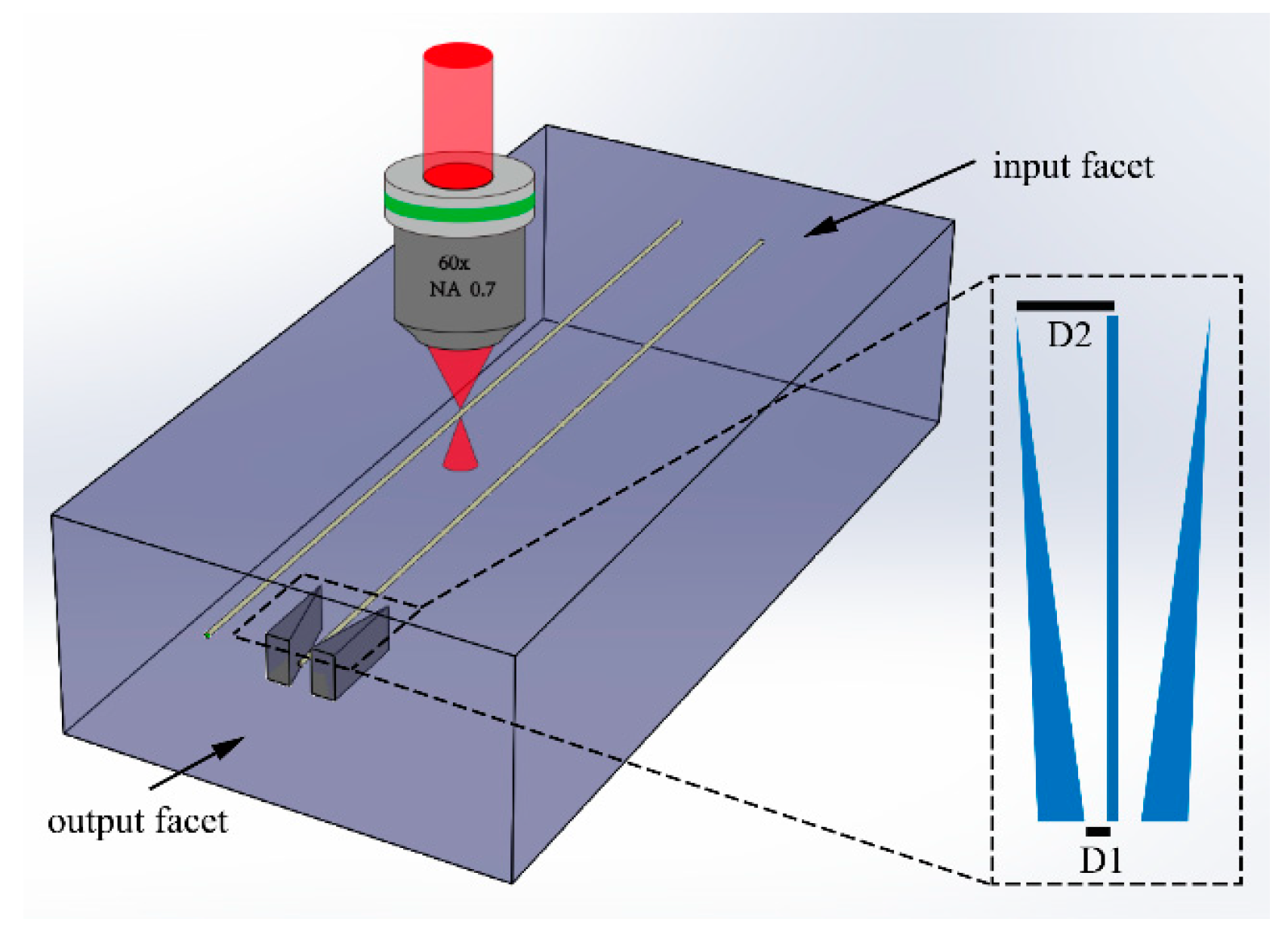 Materials | Free Full-Text | Fabrication of an Optical Waveguide-Mode-Field  Compressor in Glass Using a Femtosecond Laser | HTML