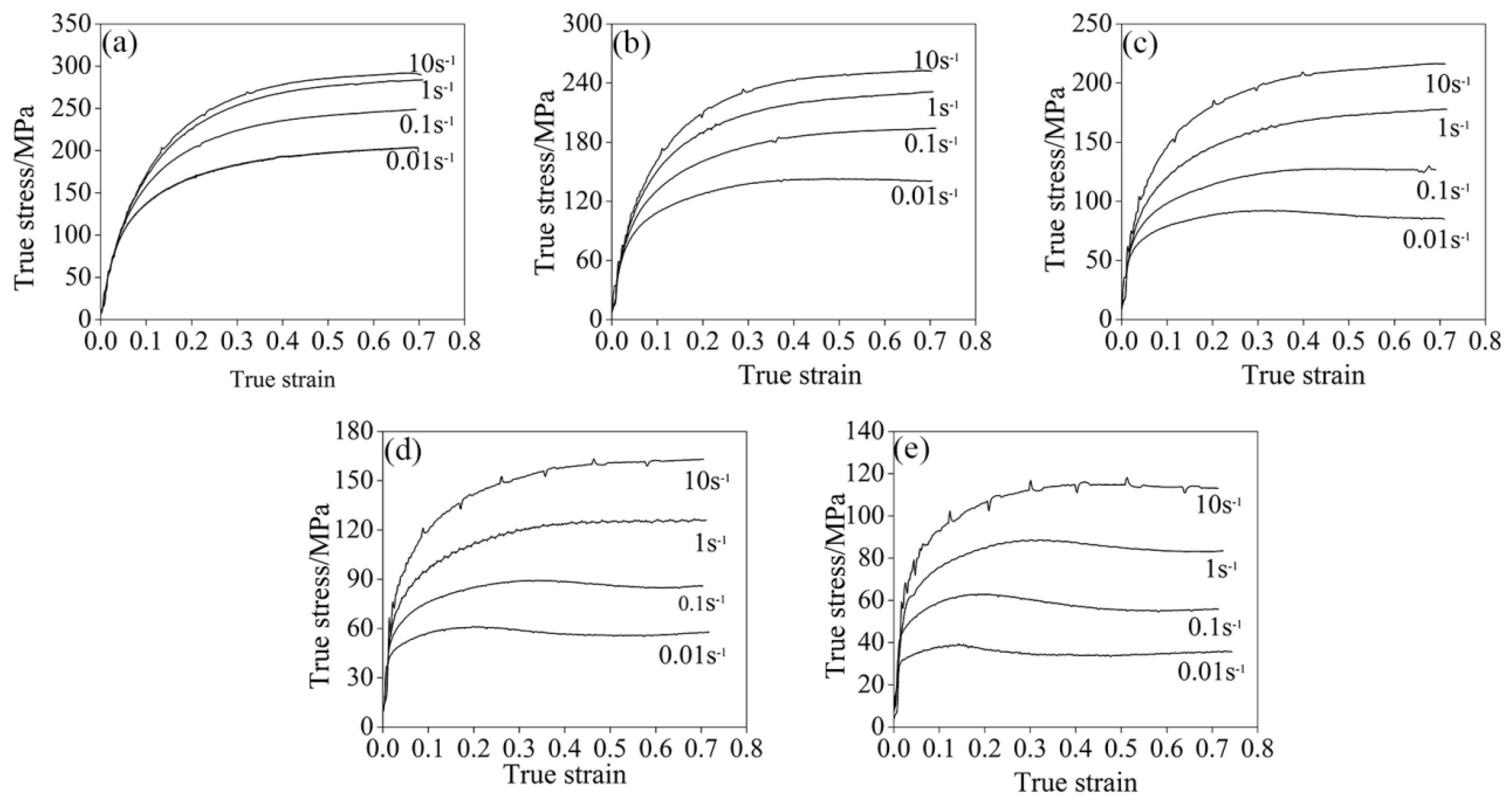 Materials Free Full Text Hot Deformation Behavior And Processing