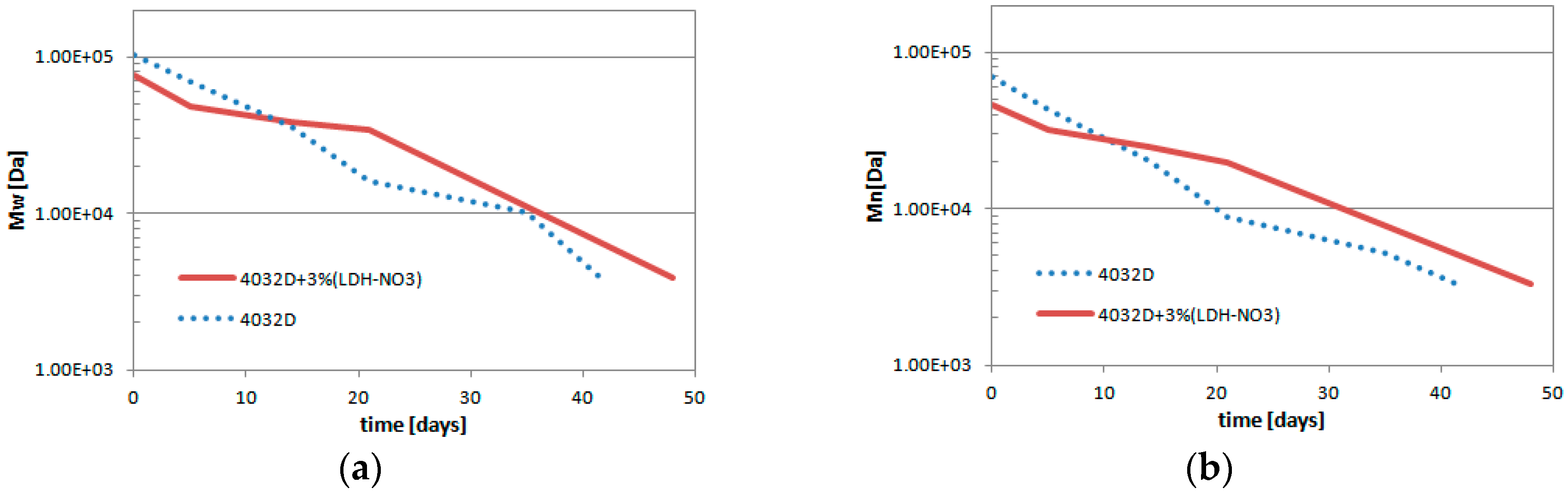Materials 11 01943 g006 Materials 11 01943 g006