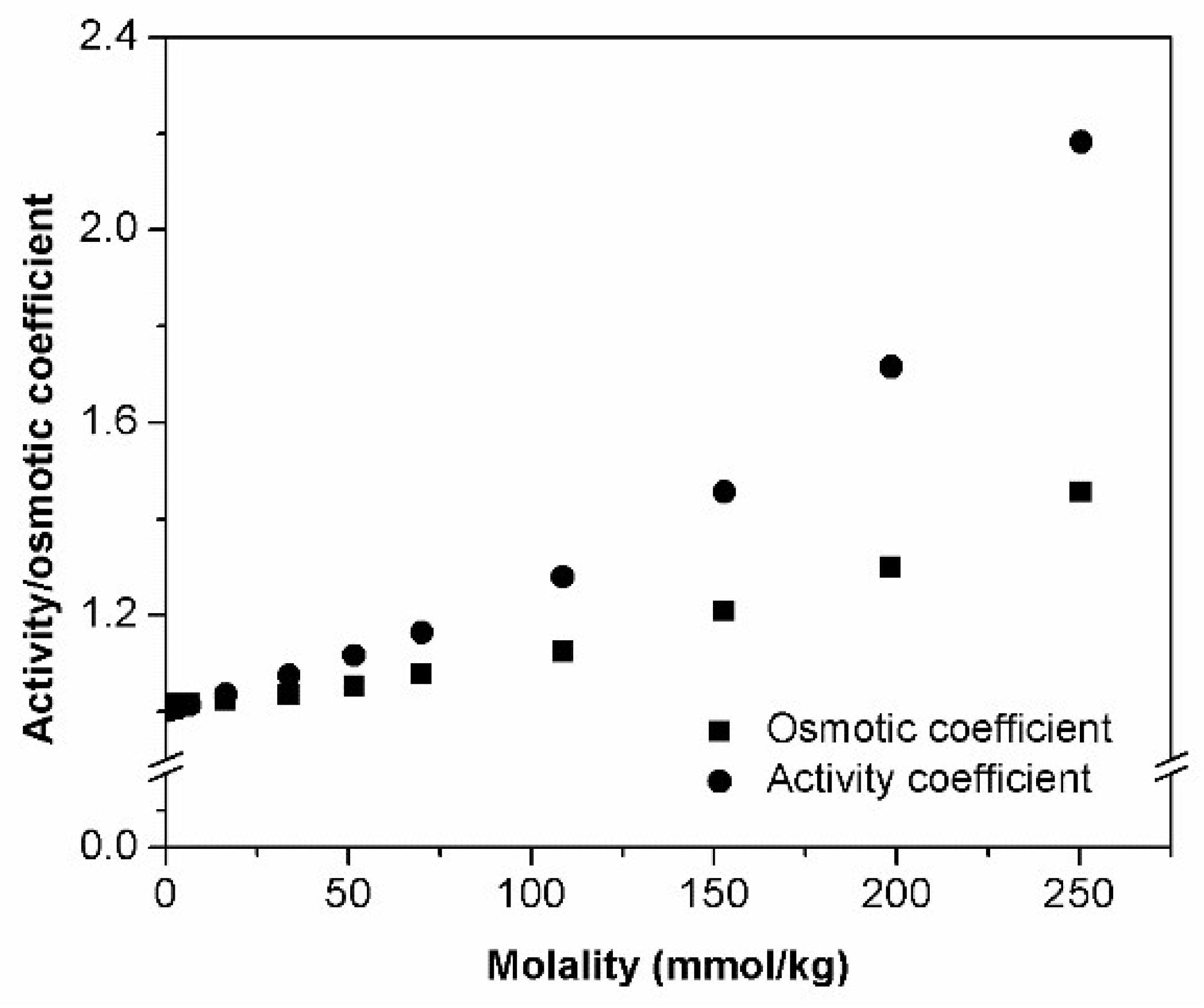 Materials Free Full Text 2 Hydroxypropyl B Cyclodextrin Aggregates Identification And Development Of Analytical Techniques Html