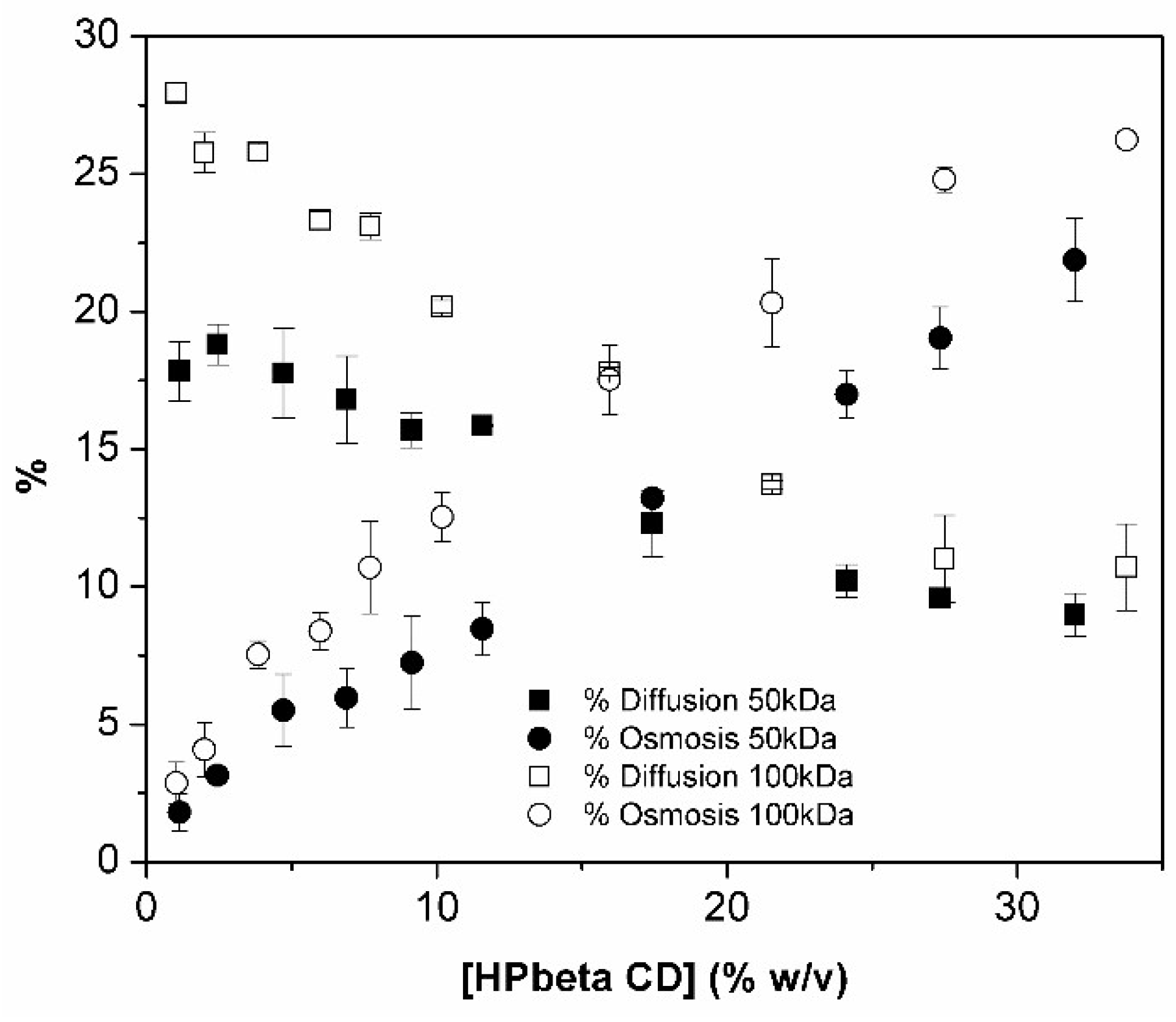 Materials Free Full Text 2 Hydroxypropyl B Cyclodextrin Aggregates Identification And Development Of Analytical Techniques Html