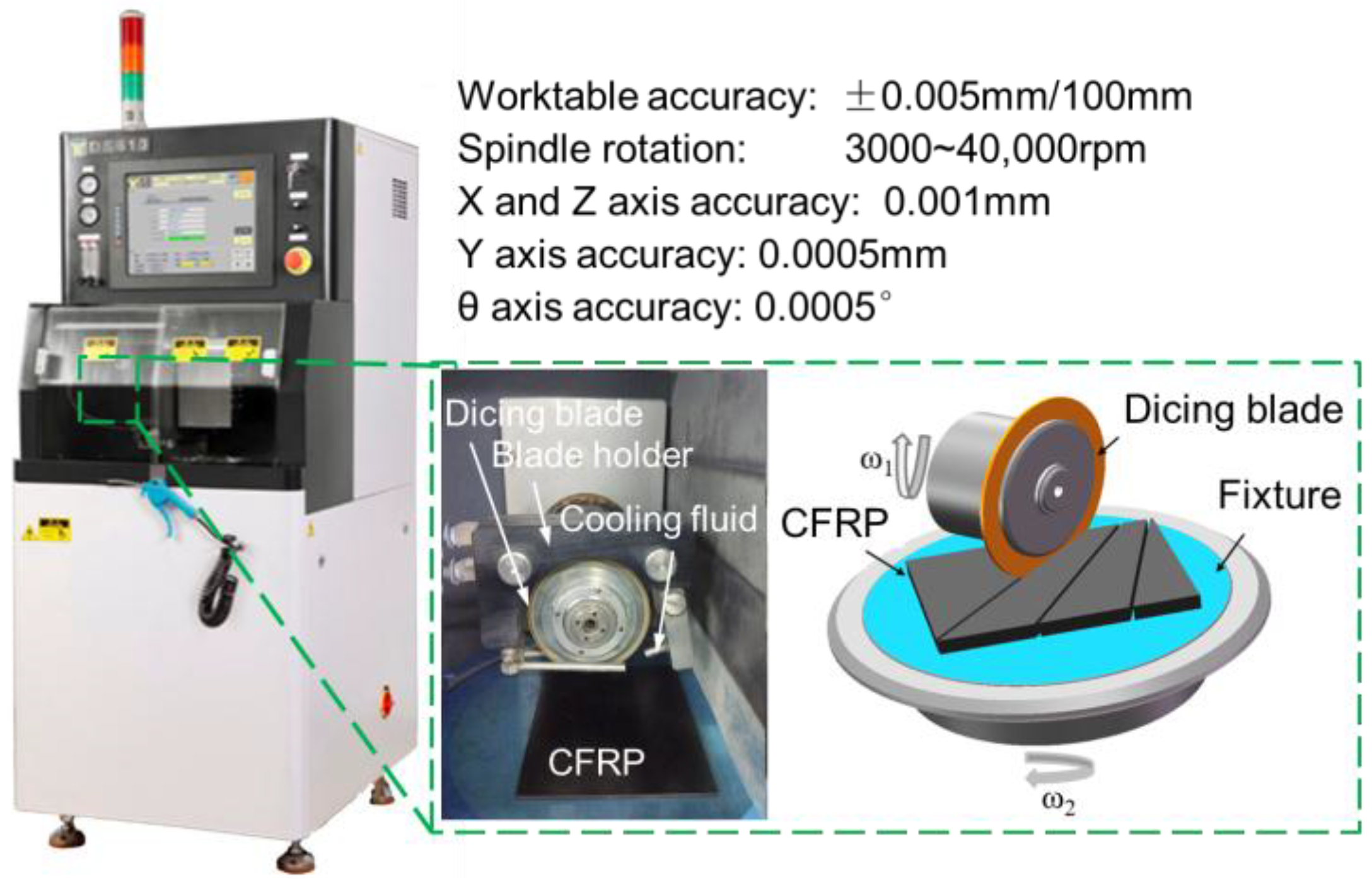 Wafer Dicing by diamond blade - dicing-grinding service