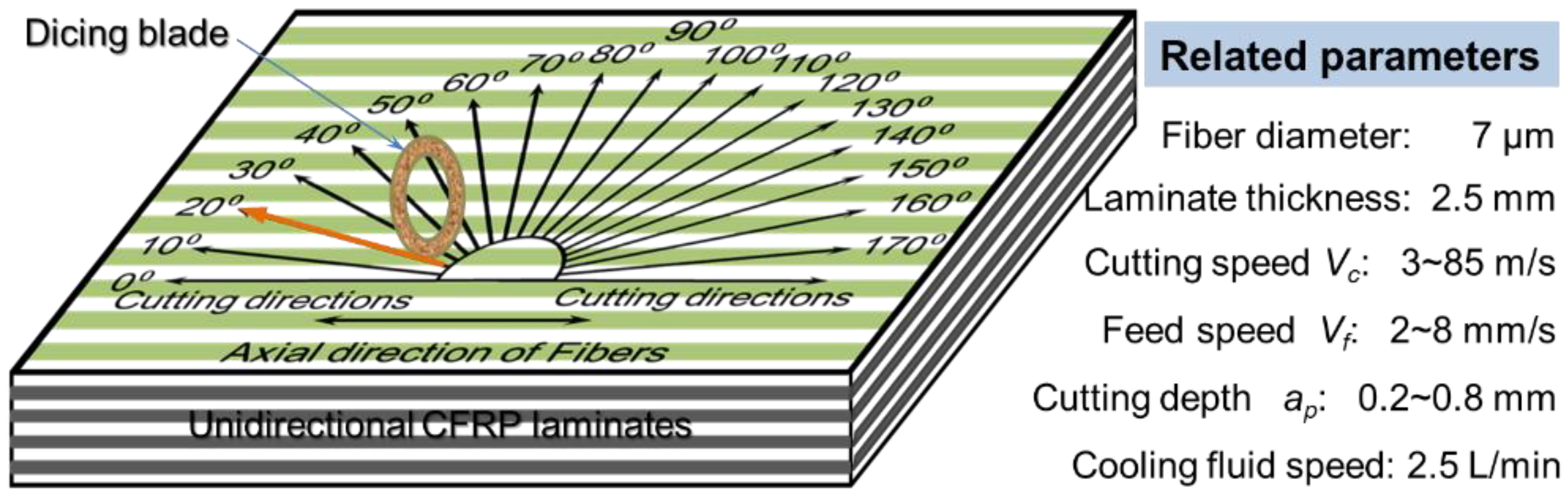Materials 11 01974 g004 Materials 11 01974 g004