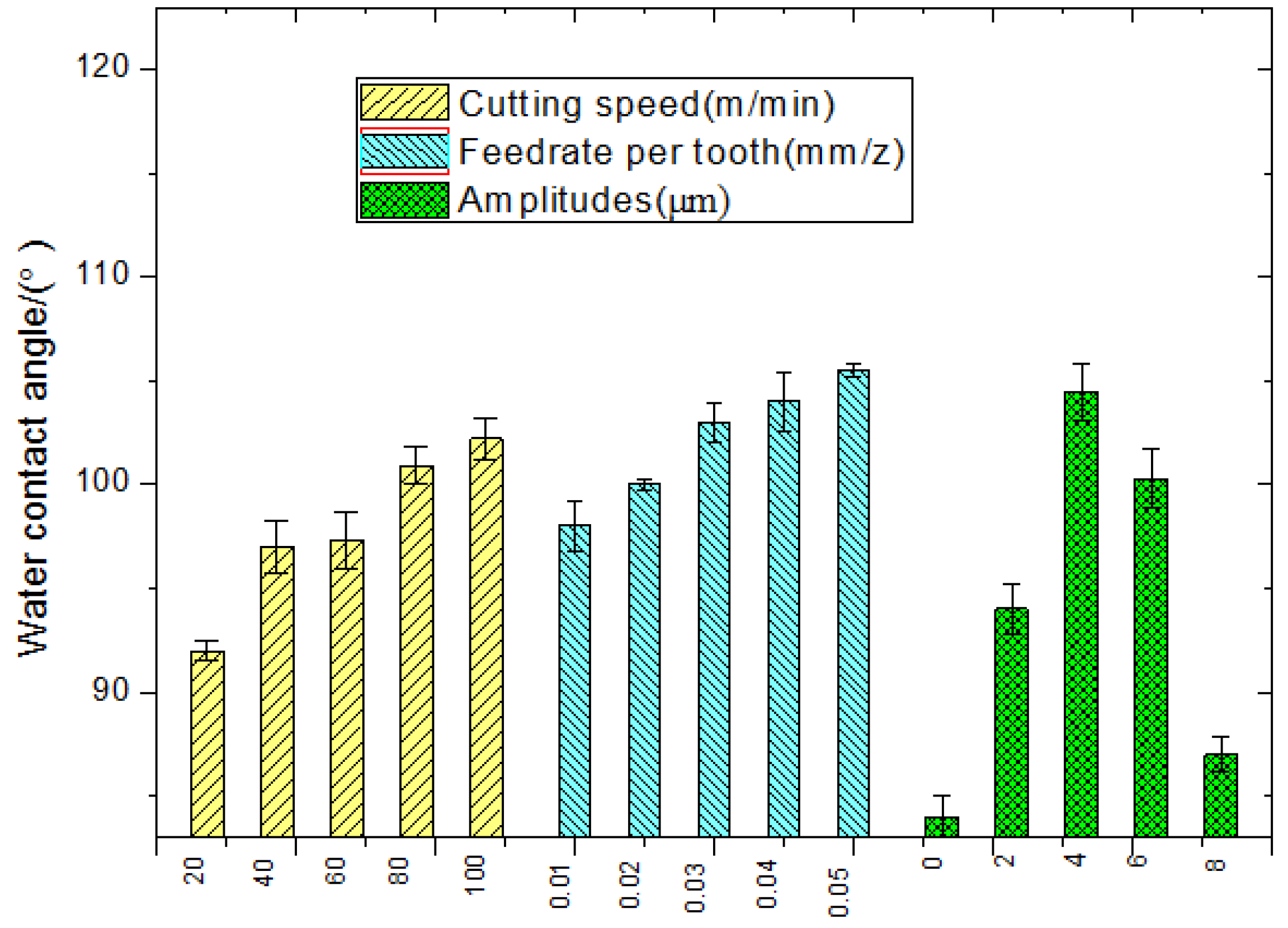 Materials 11 01975 g007