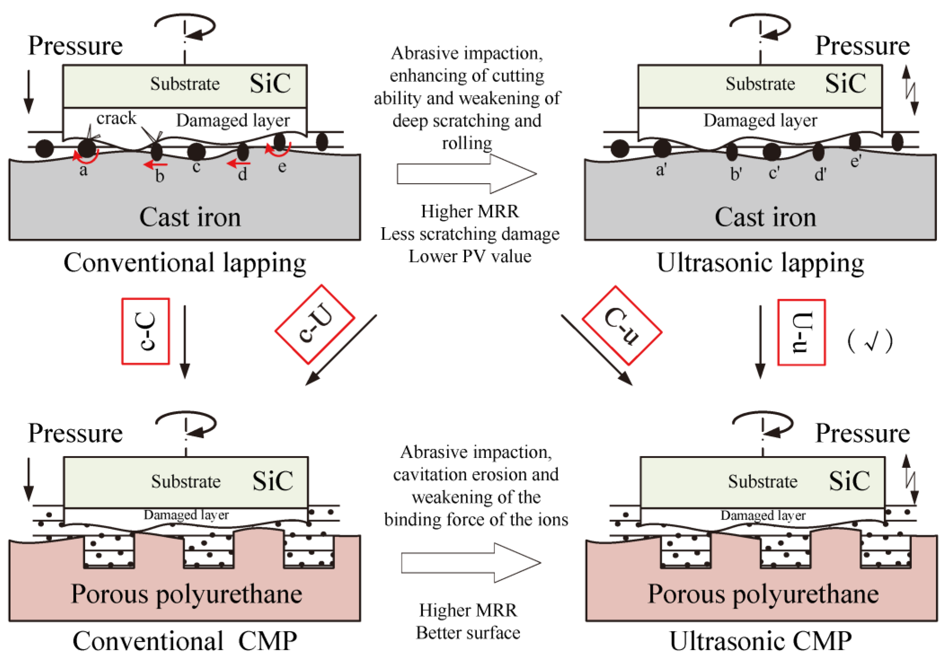 Micro-scale contact behavior and its effect on the material removal process  during chemical mechanical polishing - ScienceDirect