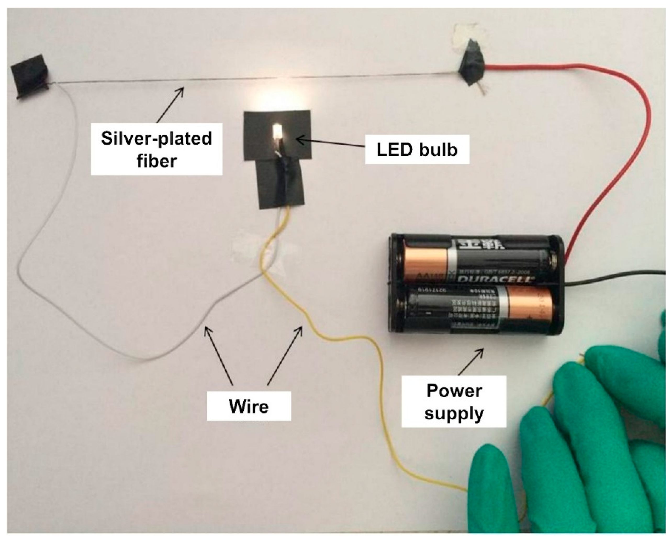 Materials | Free Full-Text | Preparation of Conductive Polyester Fibers  Using Continuous Two-Step Plating Silver