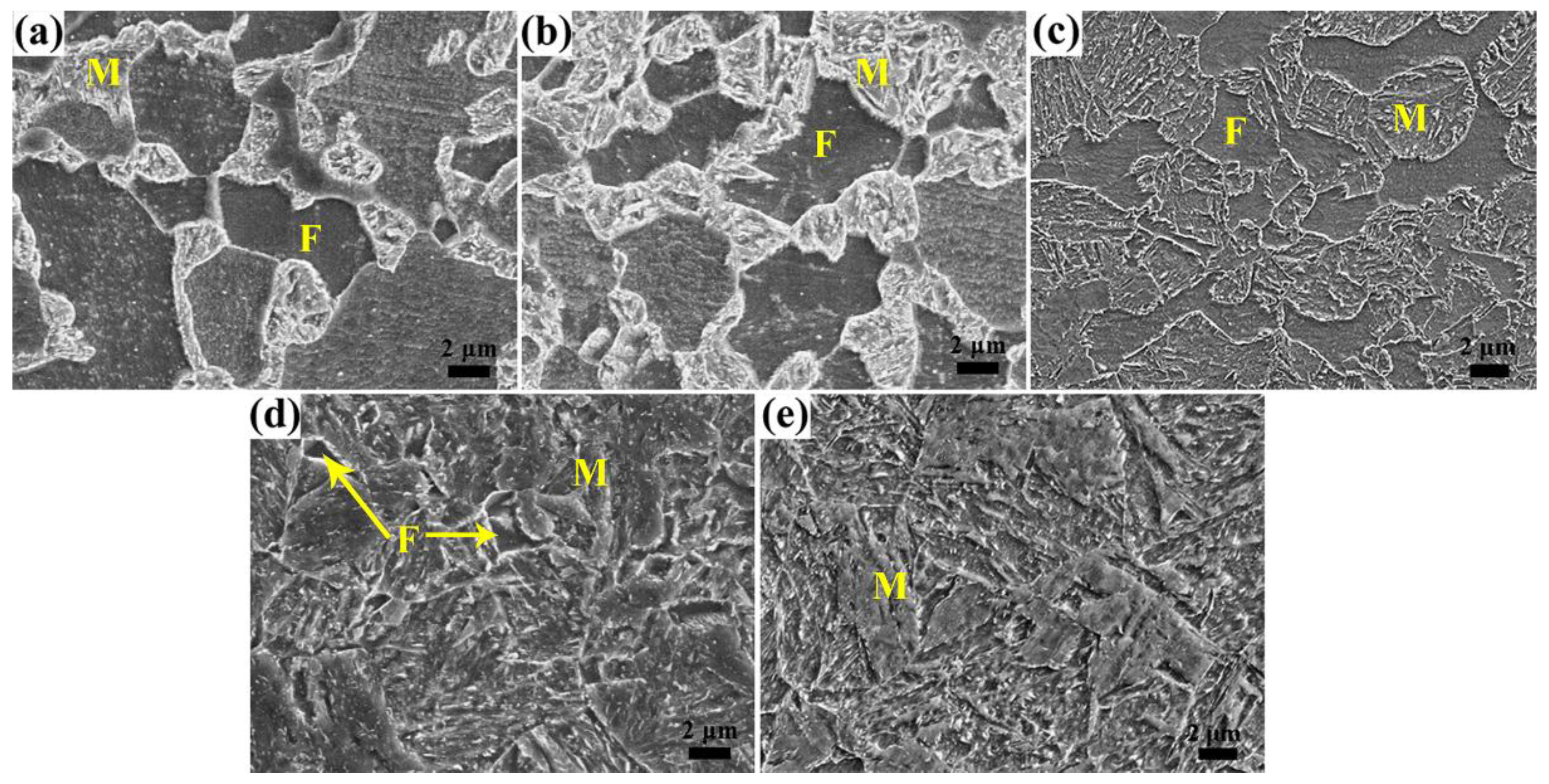 Materials Free Full Text Synergetic Effects Of Ferrite Content And Tempering Temperature On