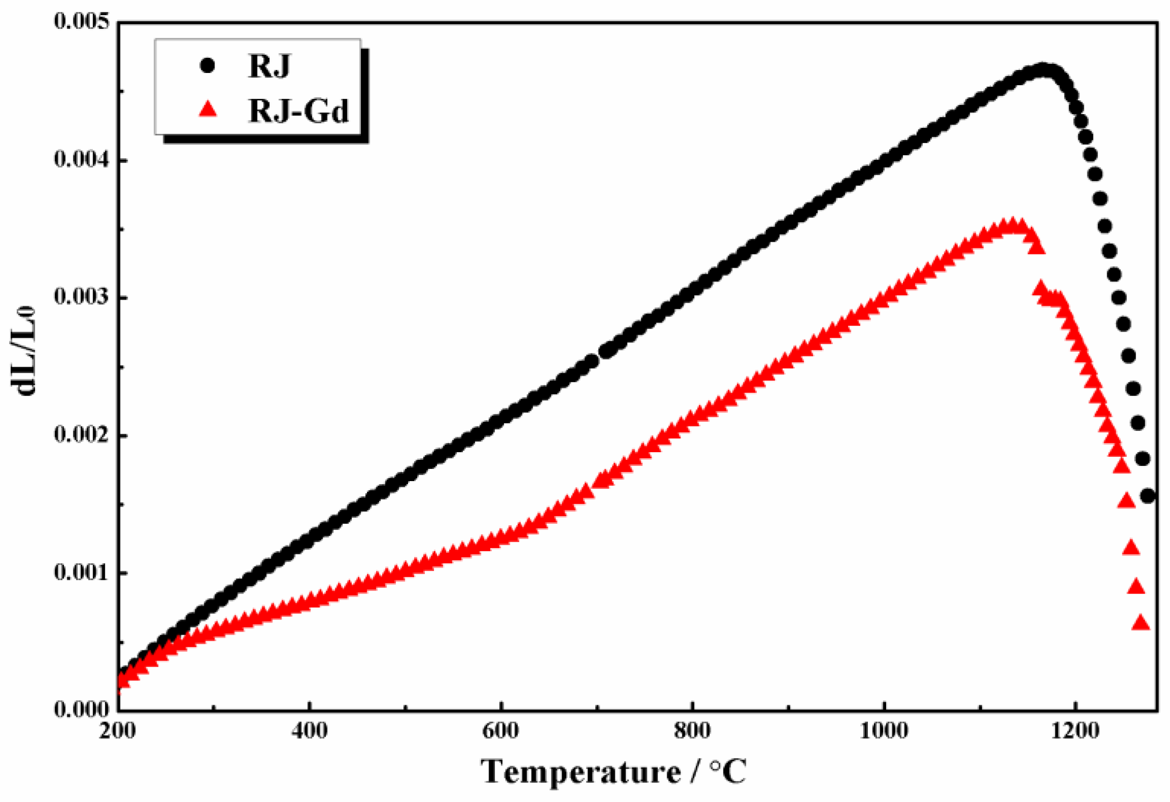 Materials 11 02054 g007