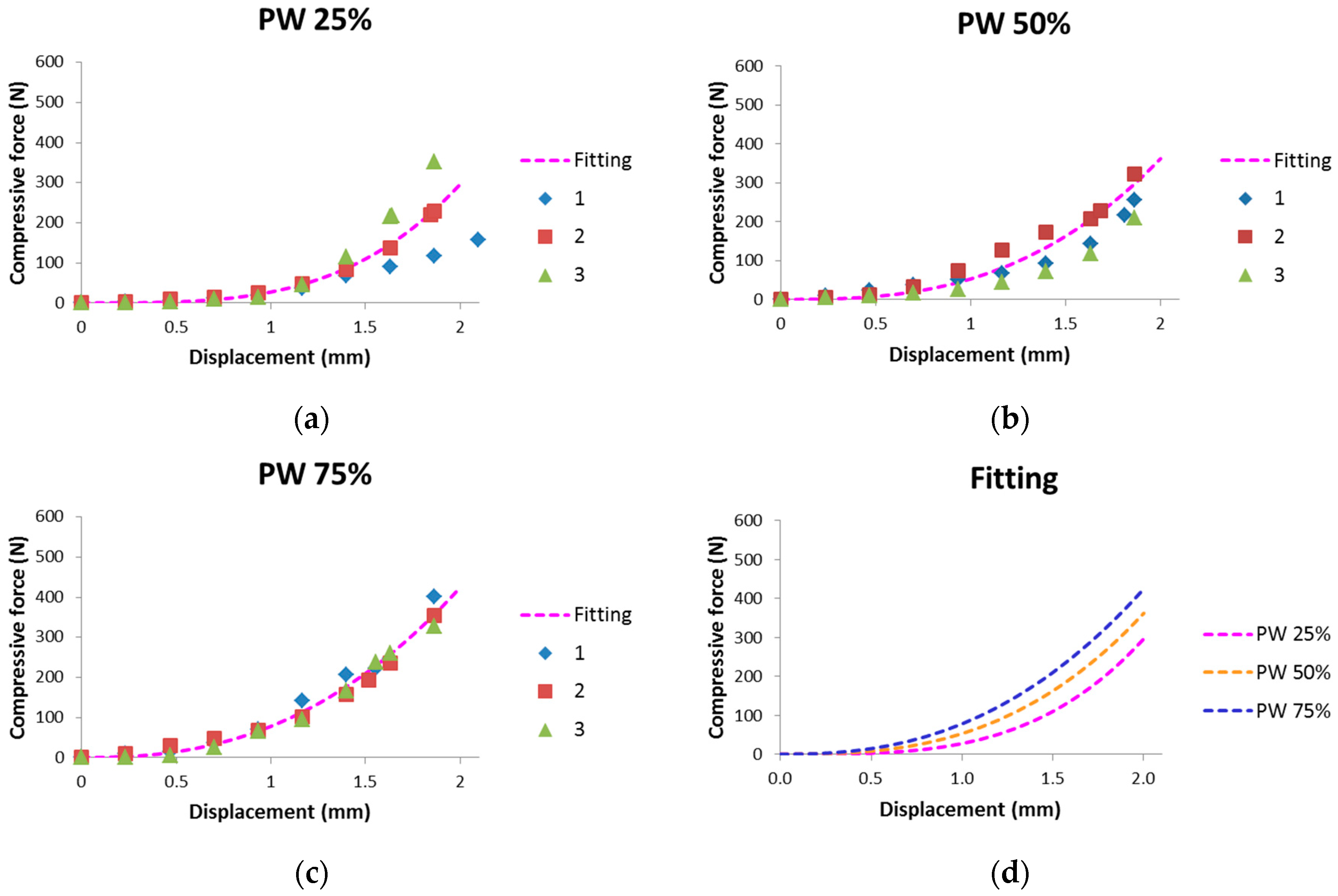 Materials 11 02055 g009