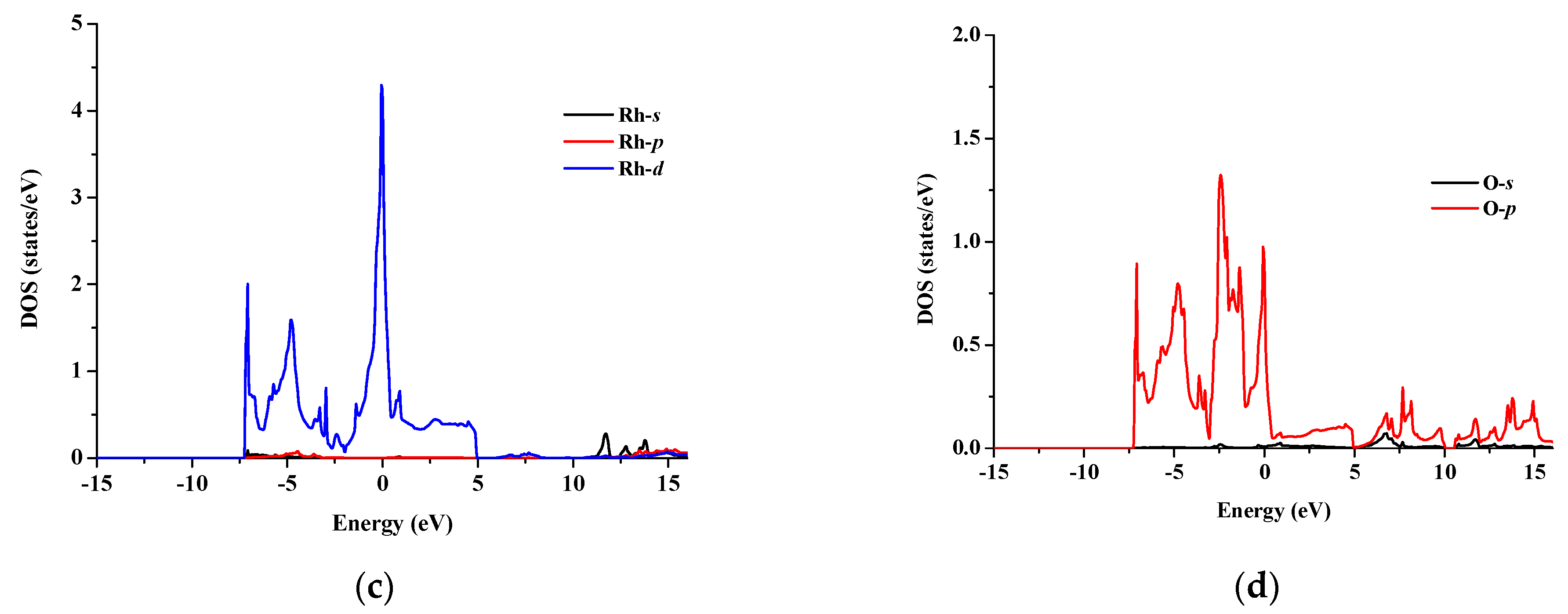 Materials 11 02057 g005b