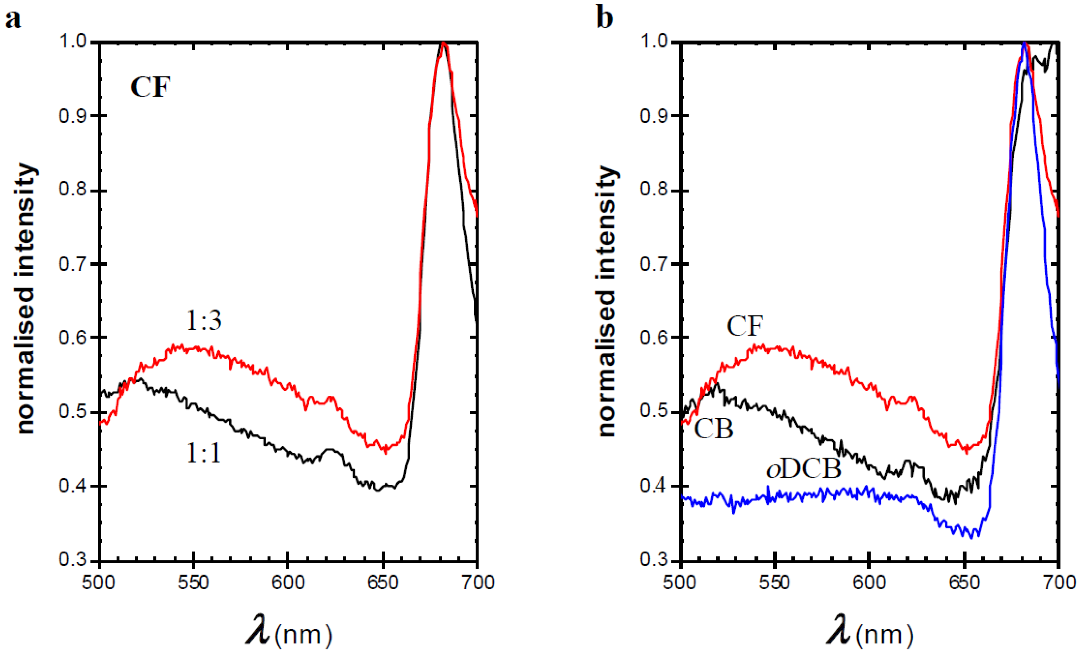 Materials 11 02068 g003 Materials 11 02068 g003