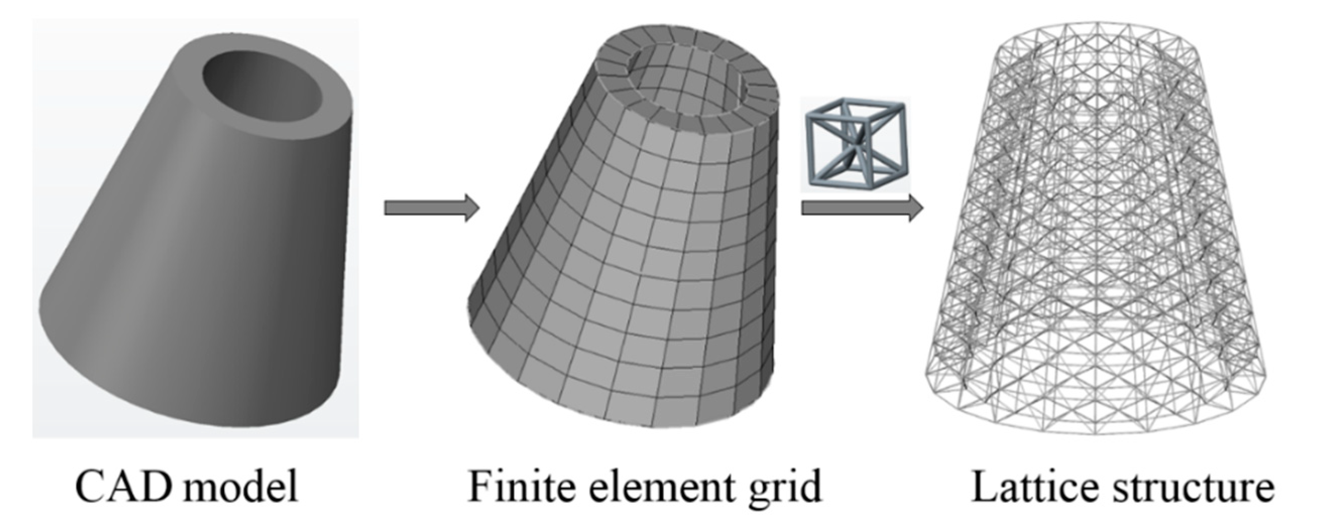 Materials | Free Full-Text | Finite-Element-Mesh Based Method for Modeling  and Optimization of Lattice Structures for Additive Manufacturing