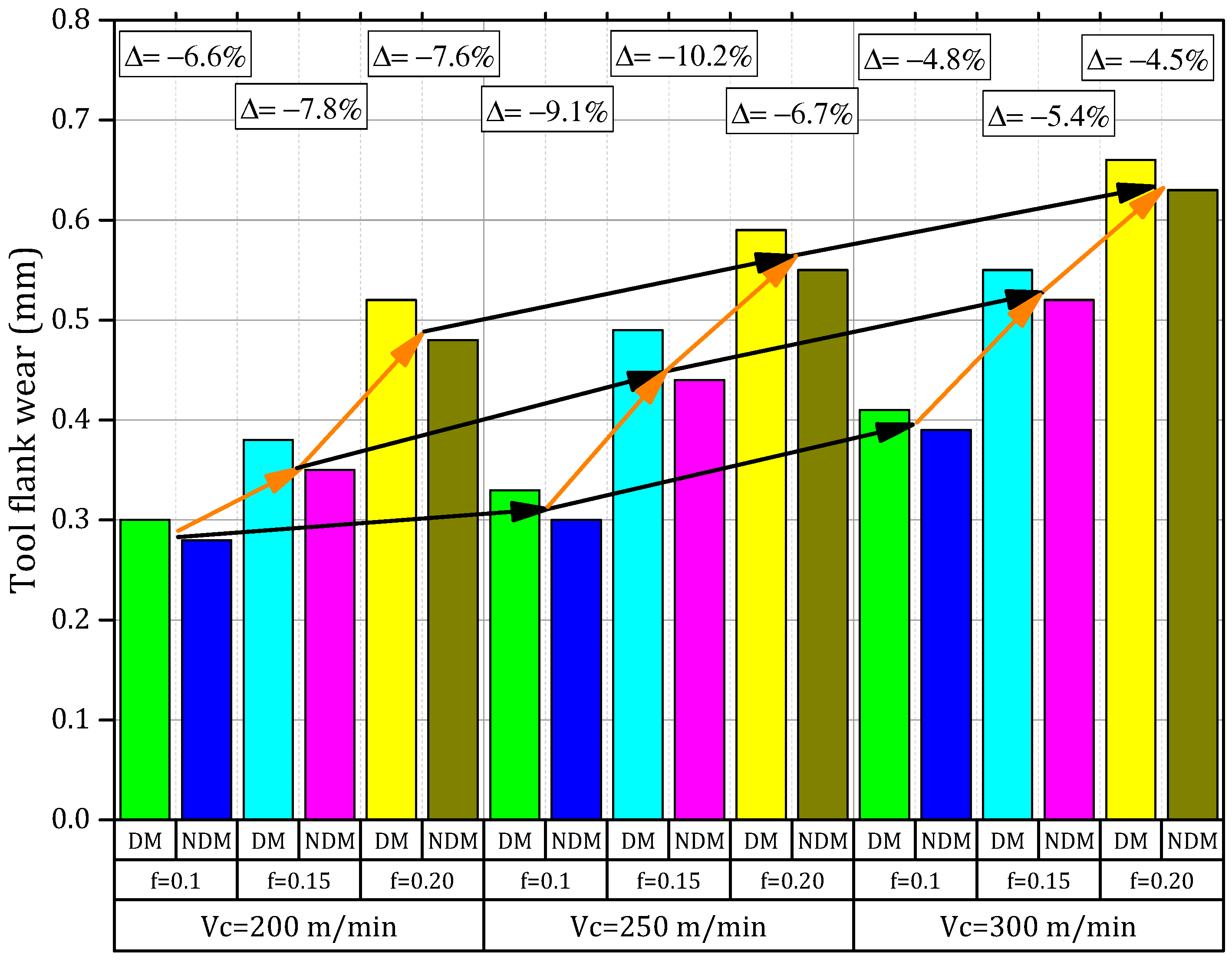Materials 11 02088 g007