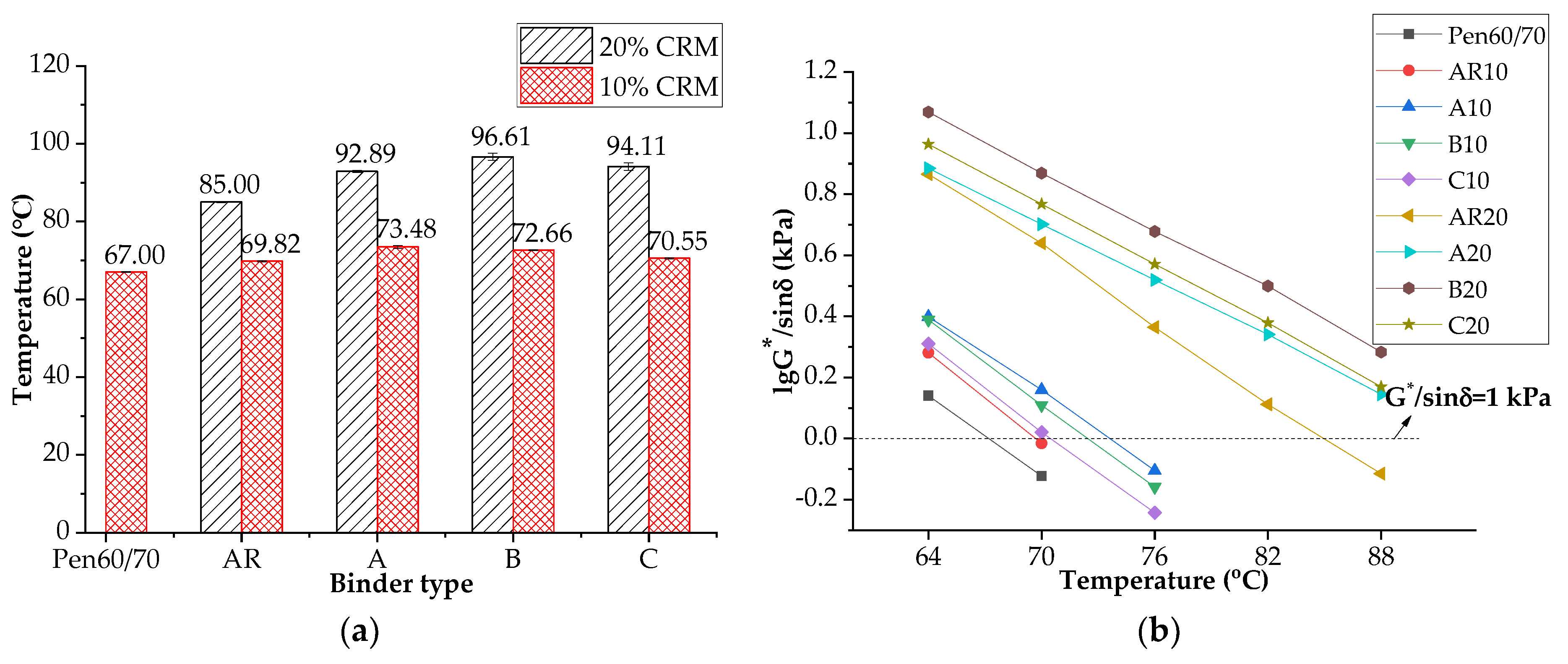 Materials Free Full Text Modification Of Asphalt Rubber With Nanoclay Towards Enhanced Storage Stability Html