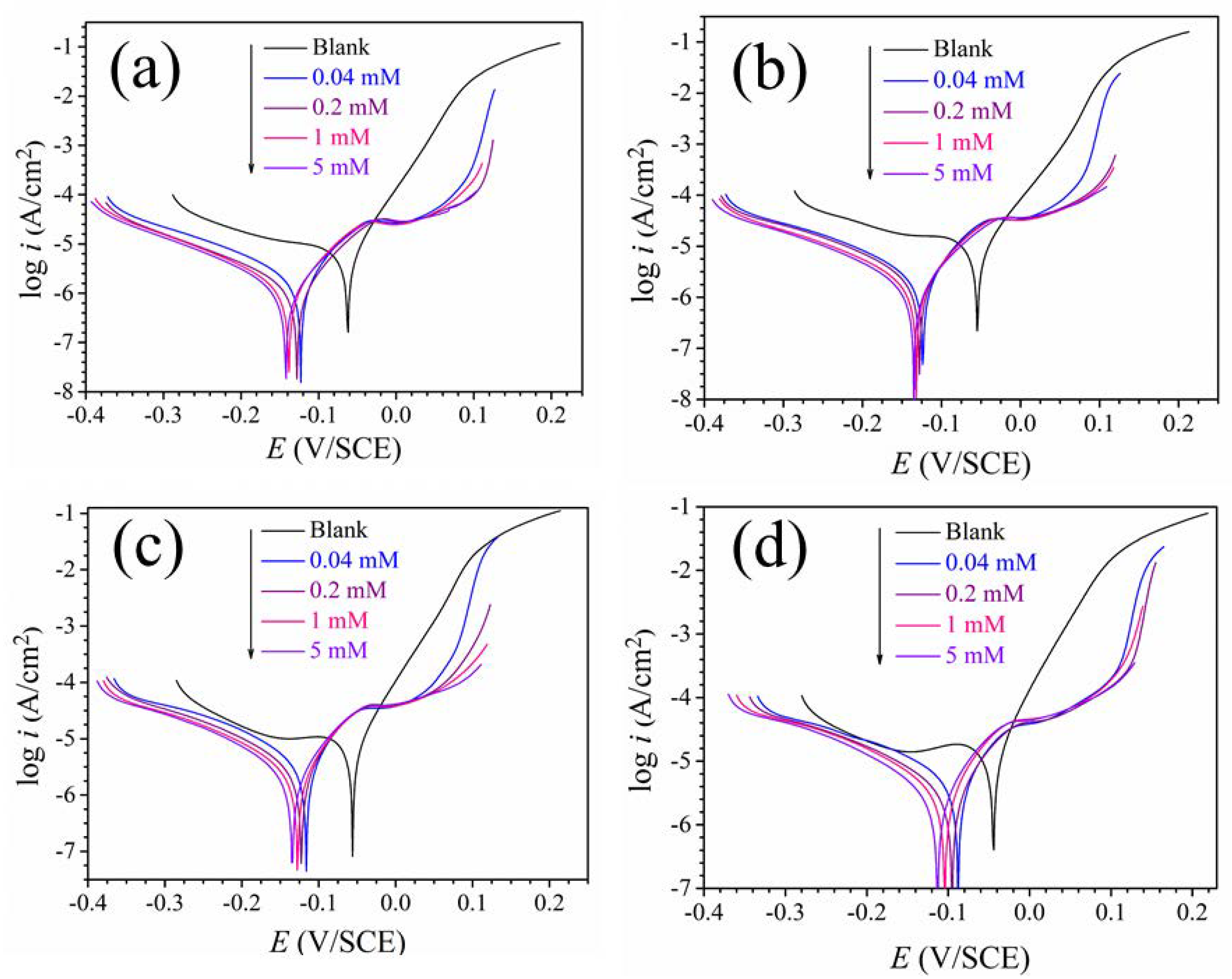 Materials 11 02107 g003
