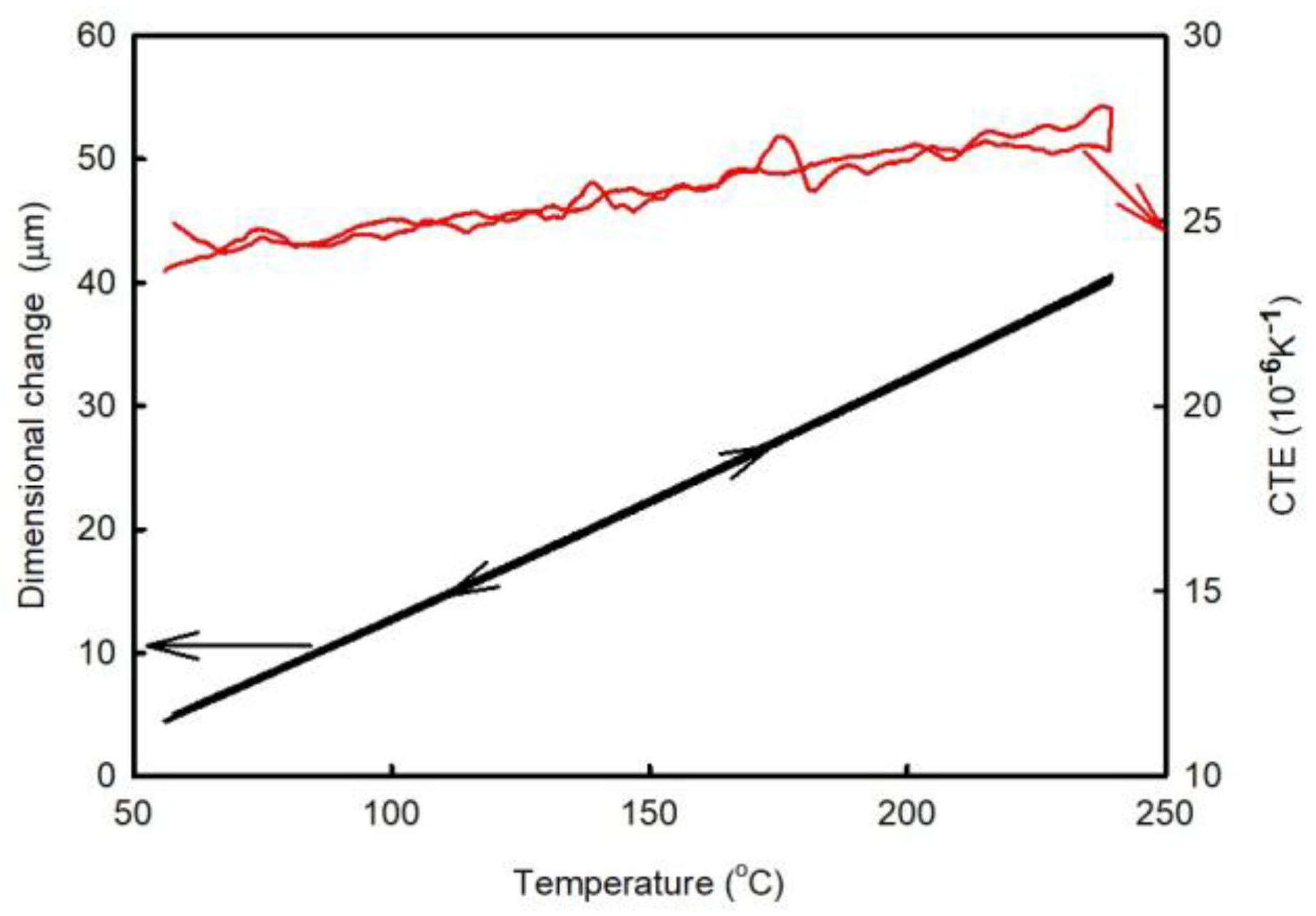 Mechanics Of Composite Materials