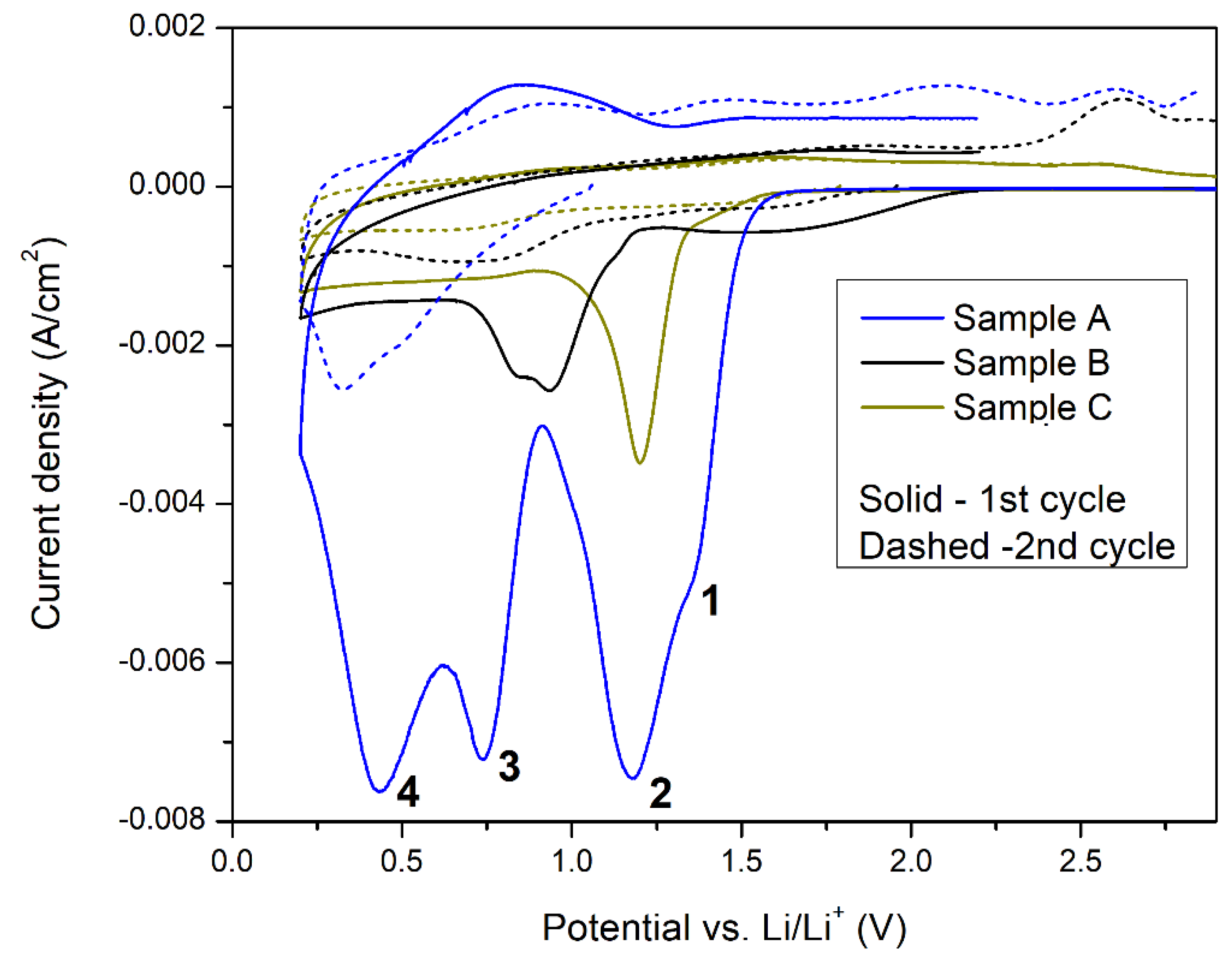 Materials 11 02126 g003
