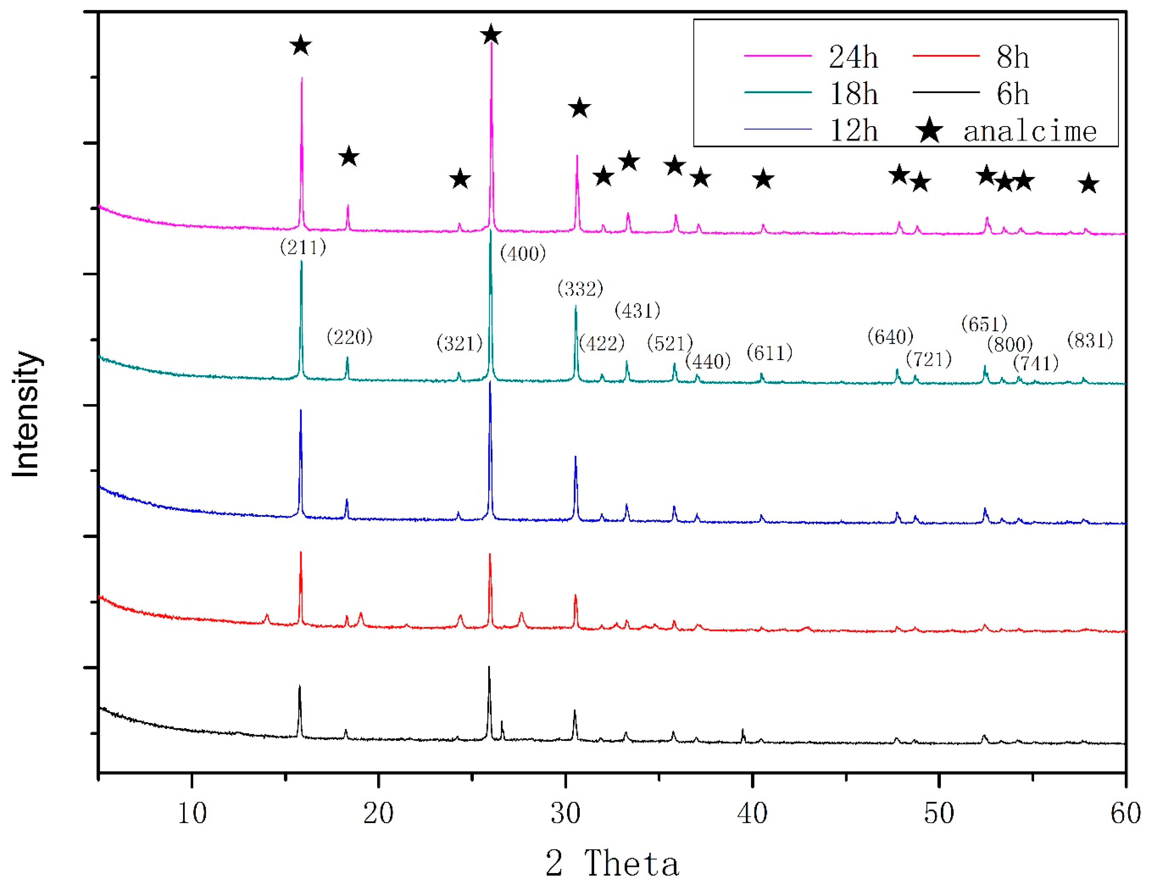 Materials 11 02133 g002