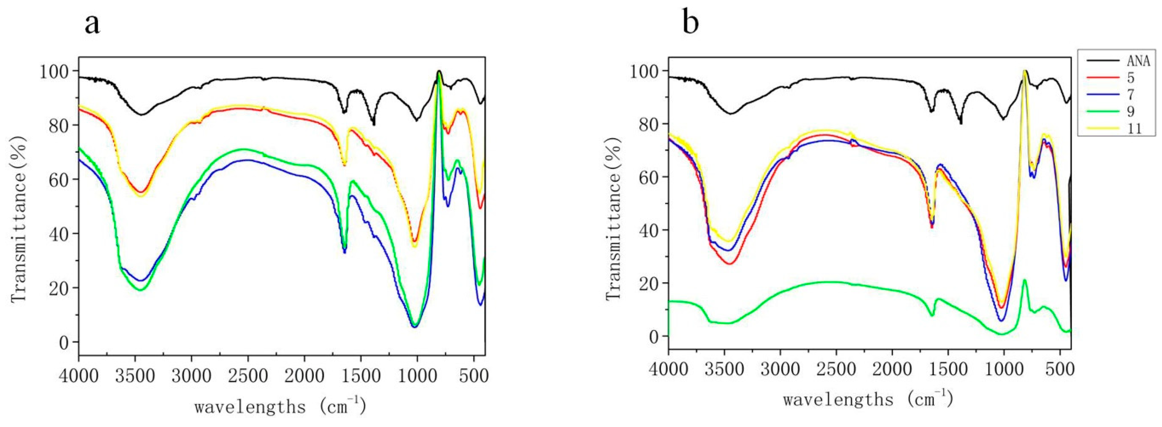 Materials 11 02133 g011