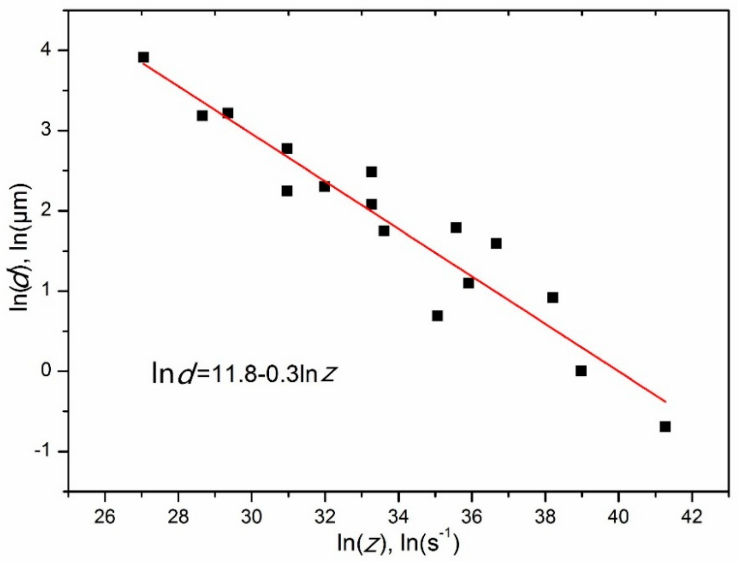 Materials 11 02147 g012