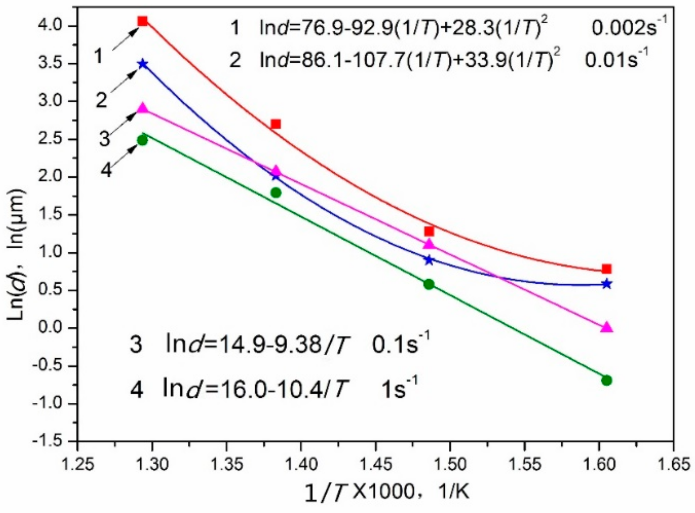 Materials 11 02147 g015
