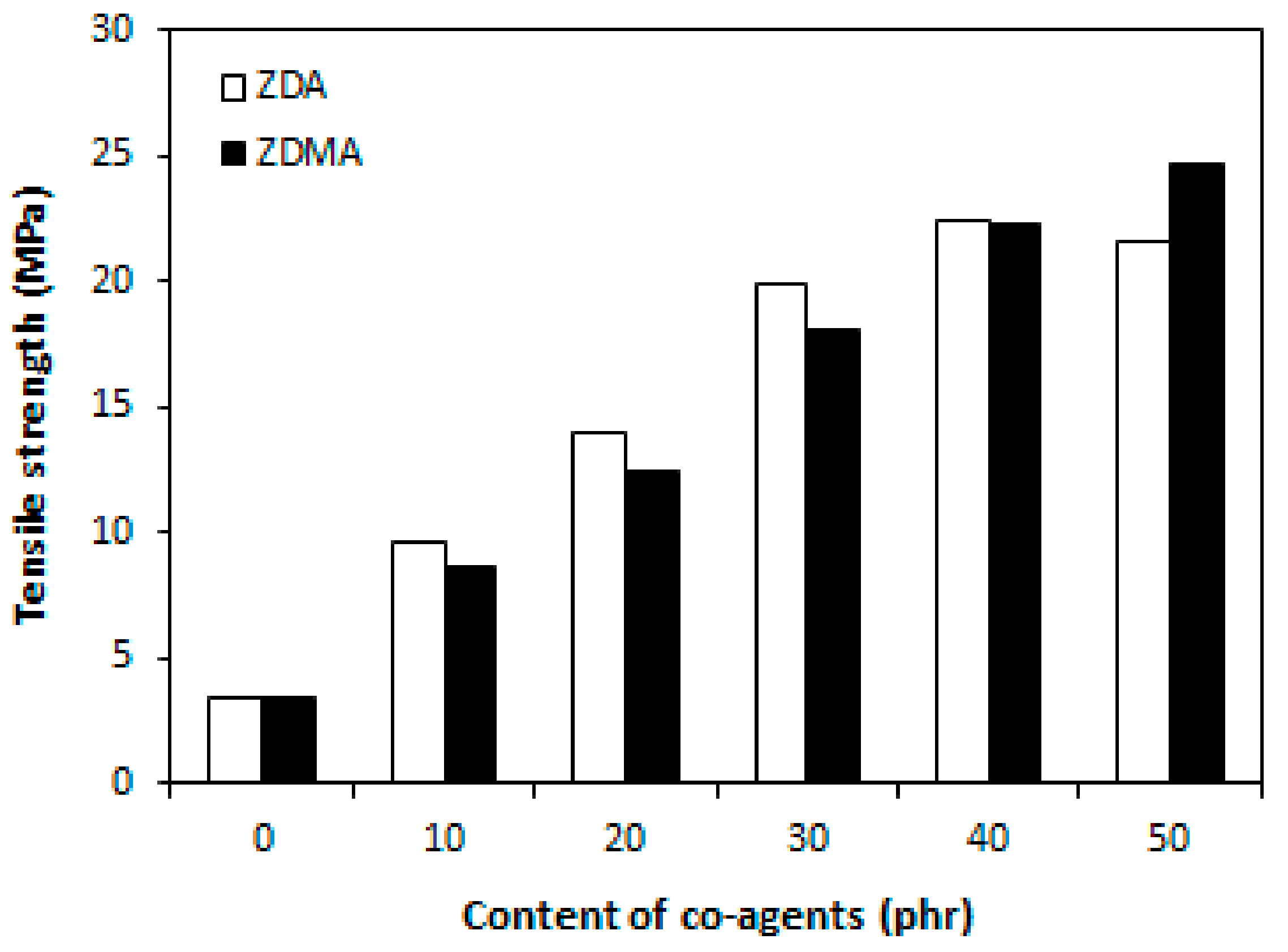 Materials 11 02161 g006
